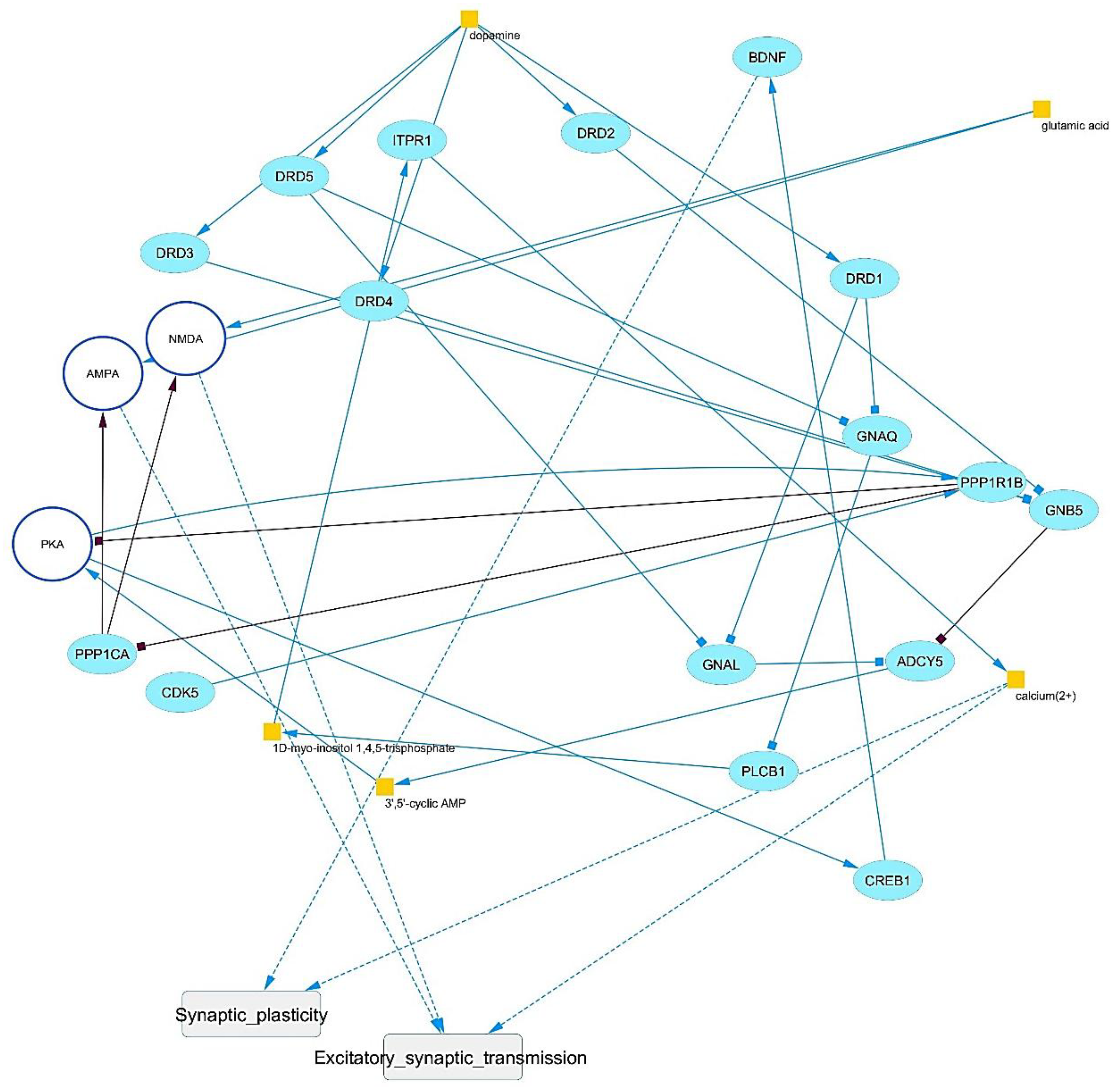 Preprints 166380 g004