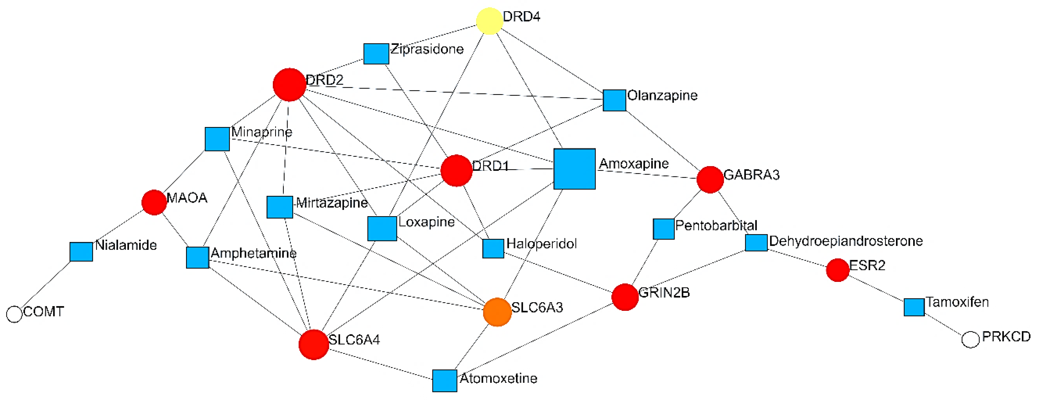 Preprints 166380 g006