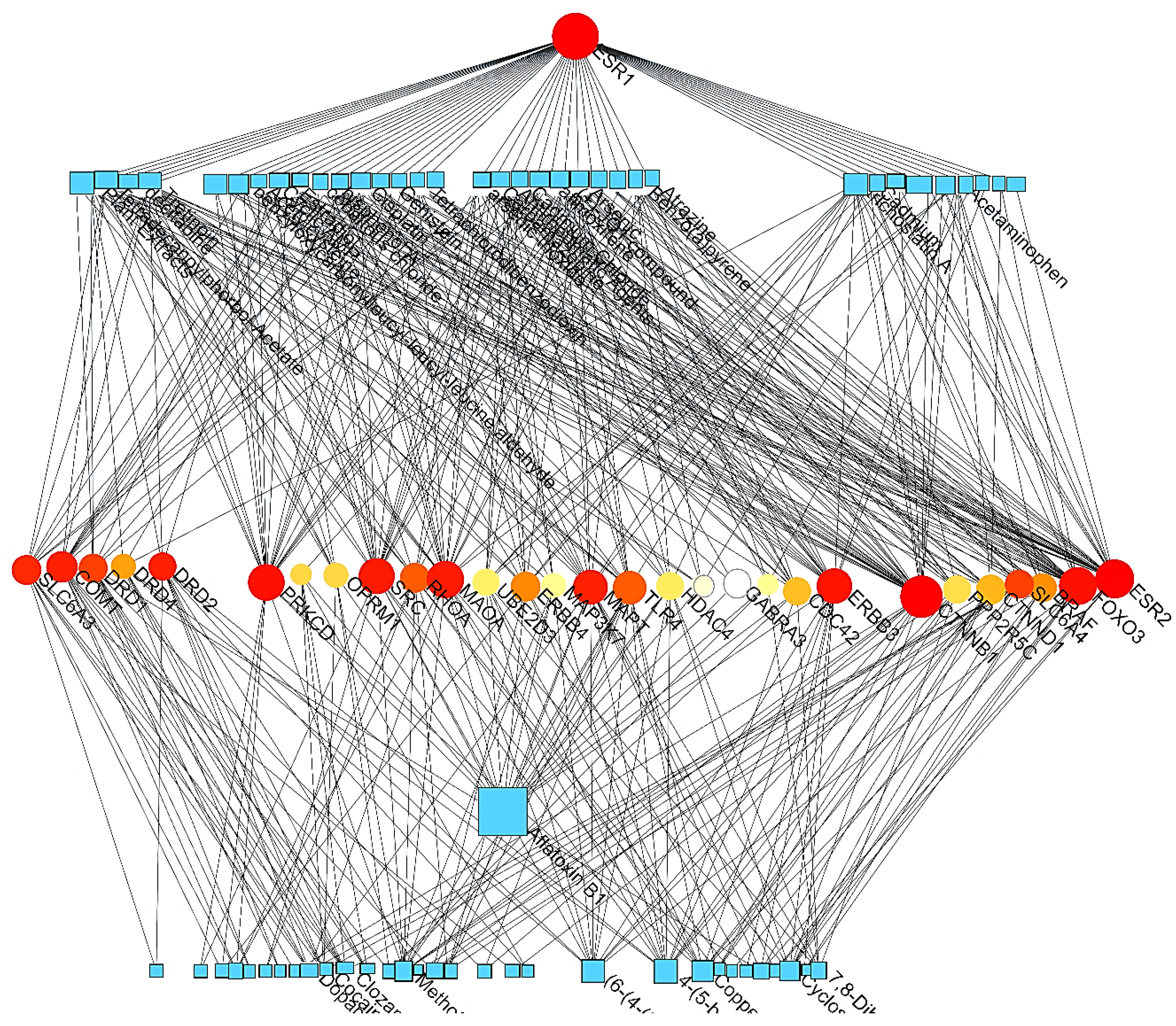 Preprints 166380 g007