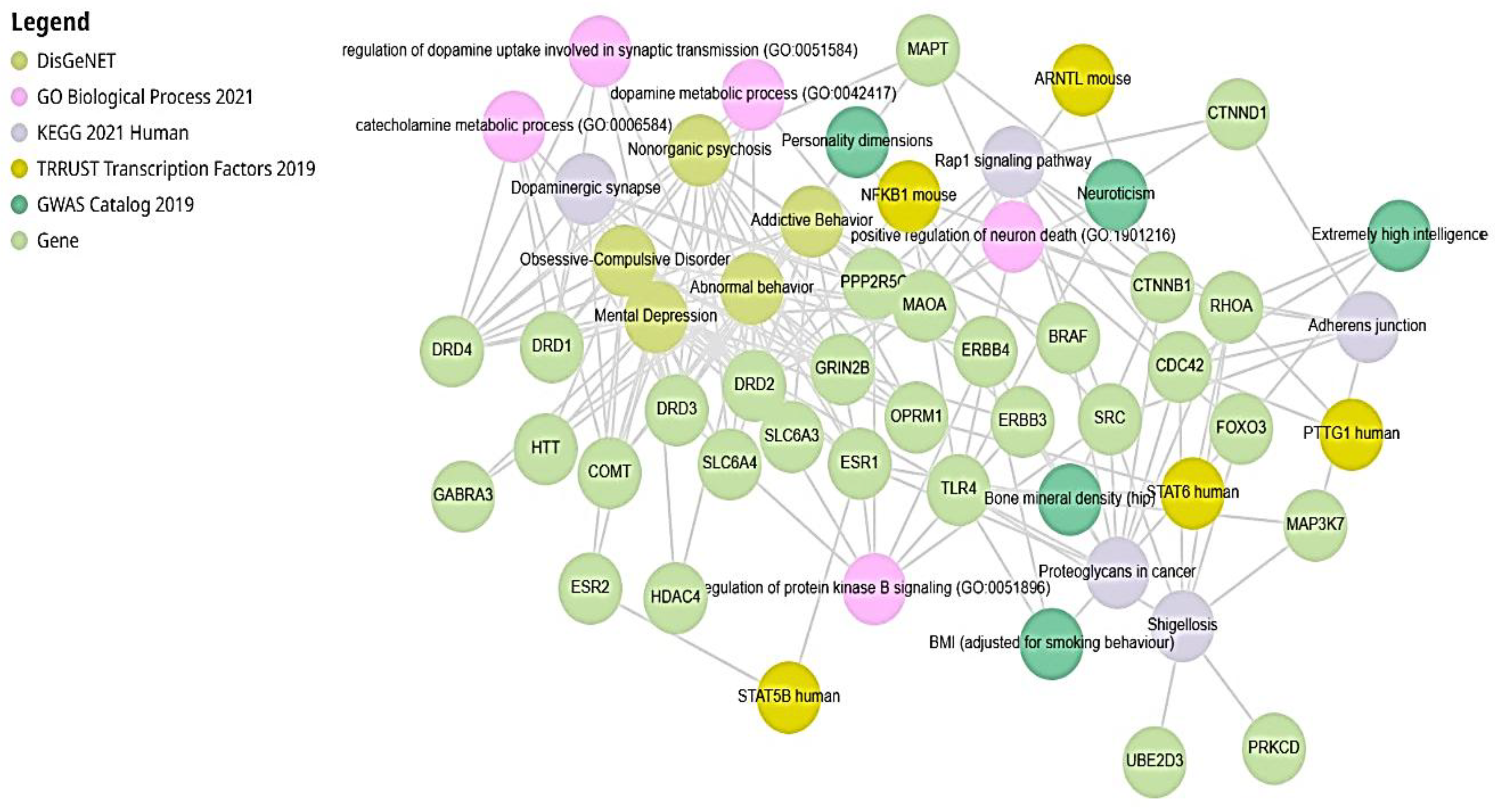 Preprints 166380 g008