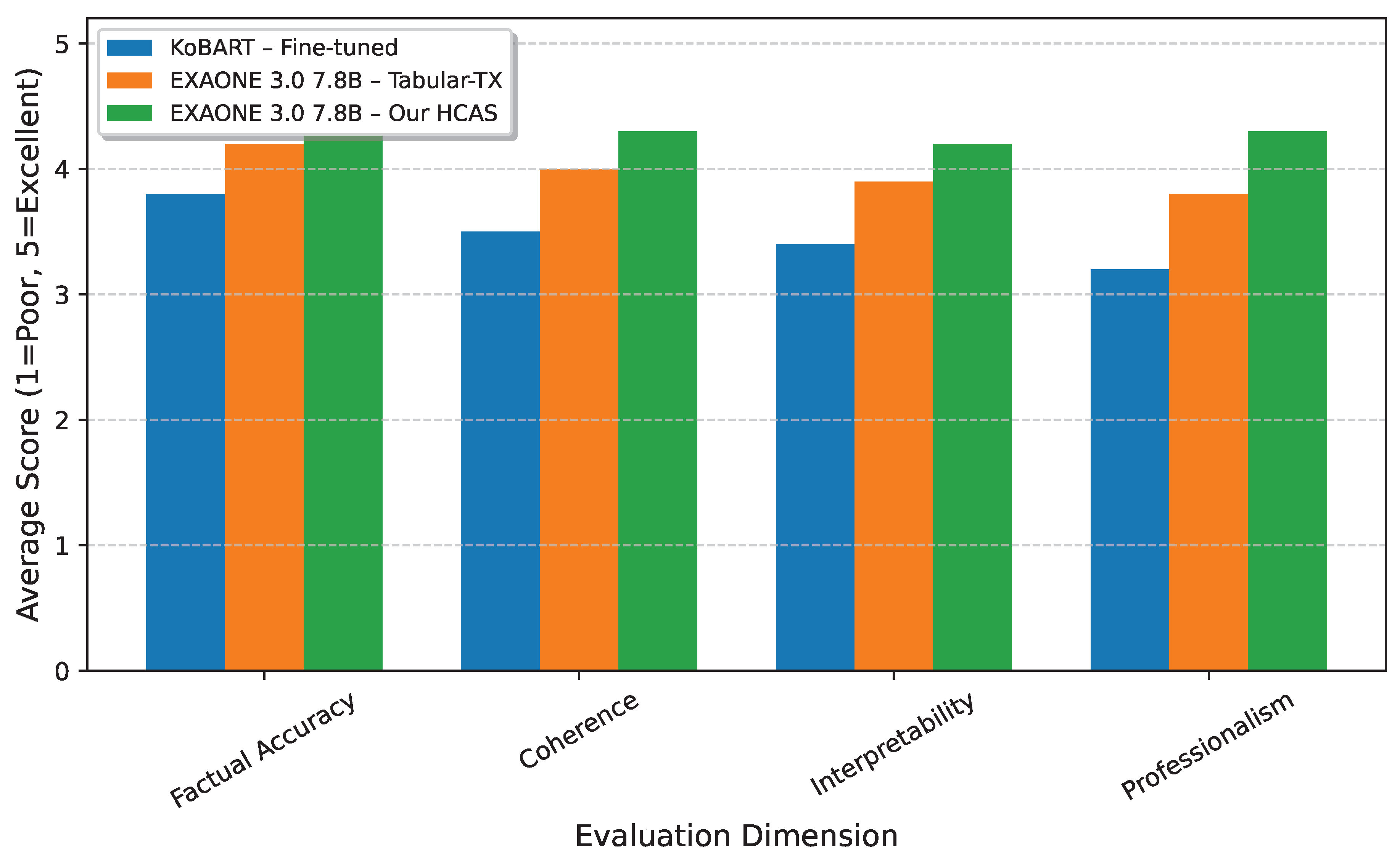 Preprints 200385 g003