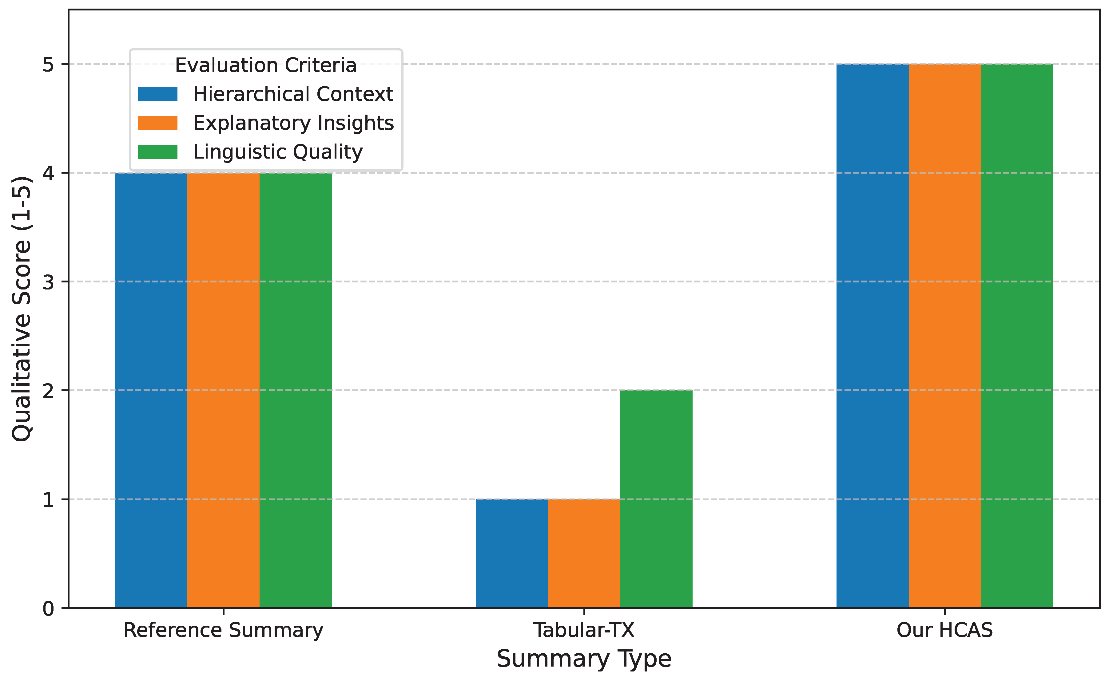 Preprints 200385 g004