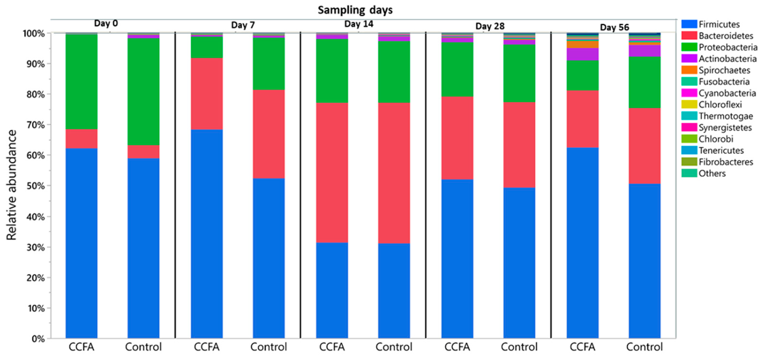 Preprints 155503 g001