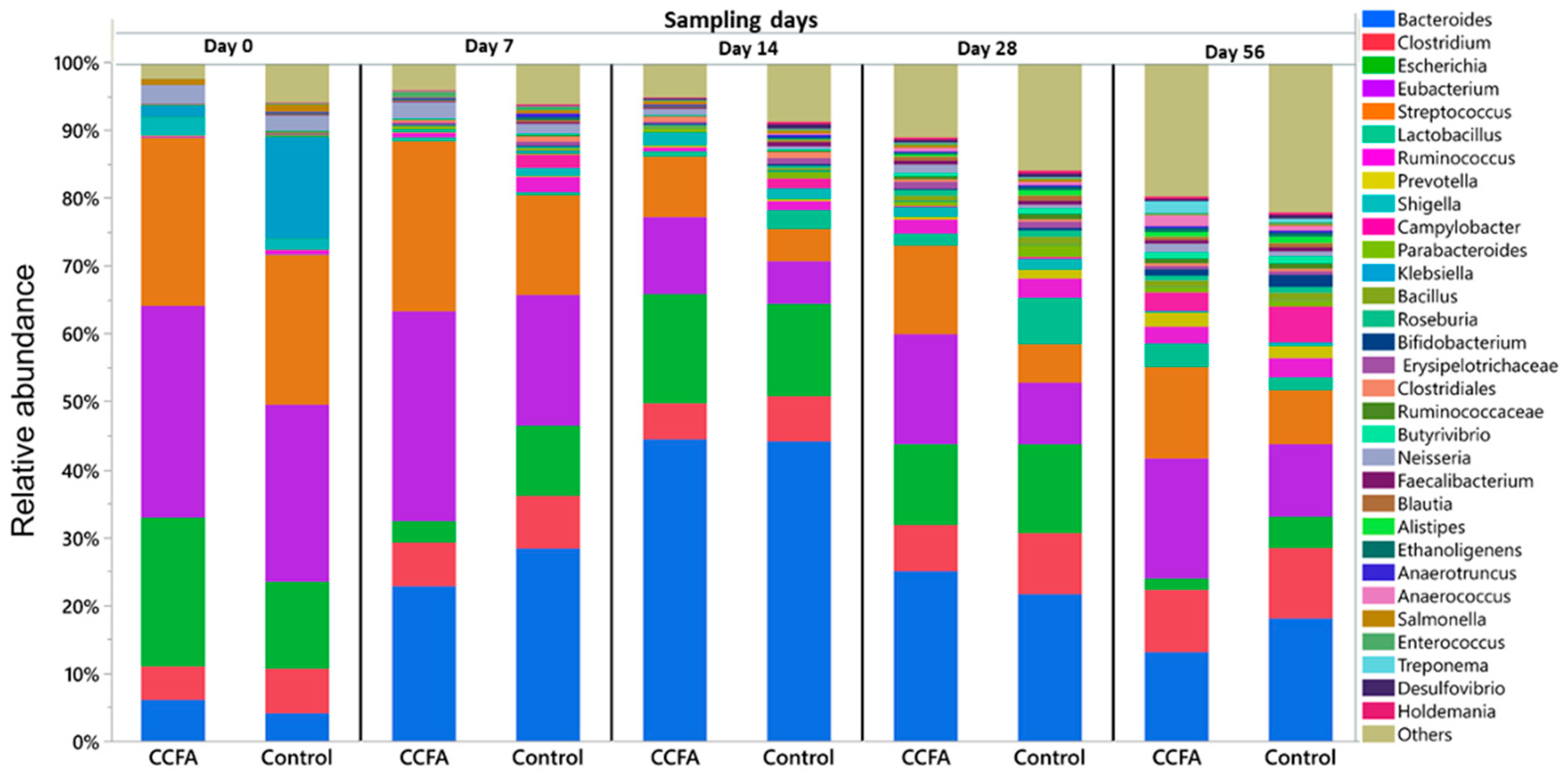 Preprints 155503 g002