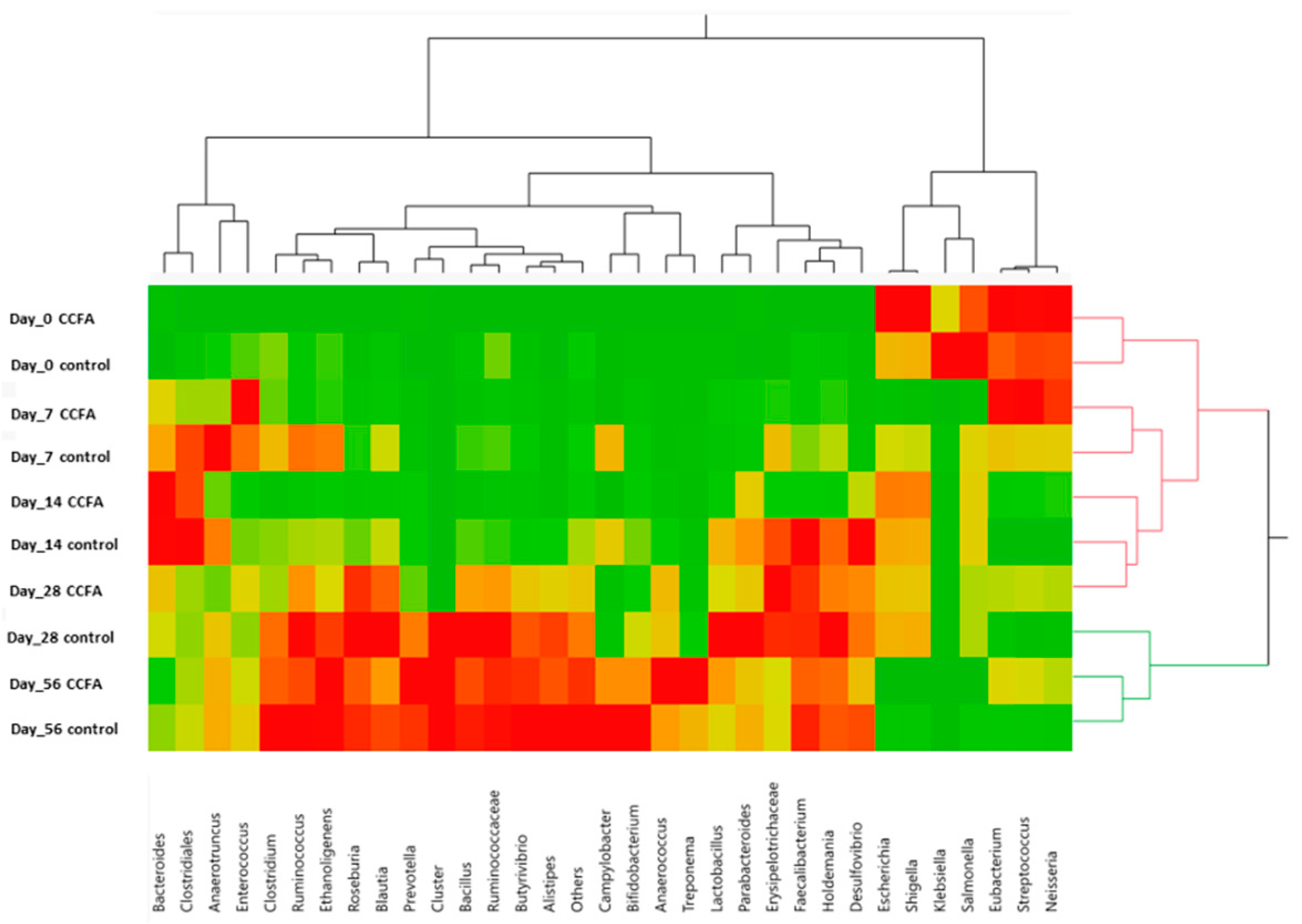 Preprints 155503 g003