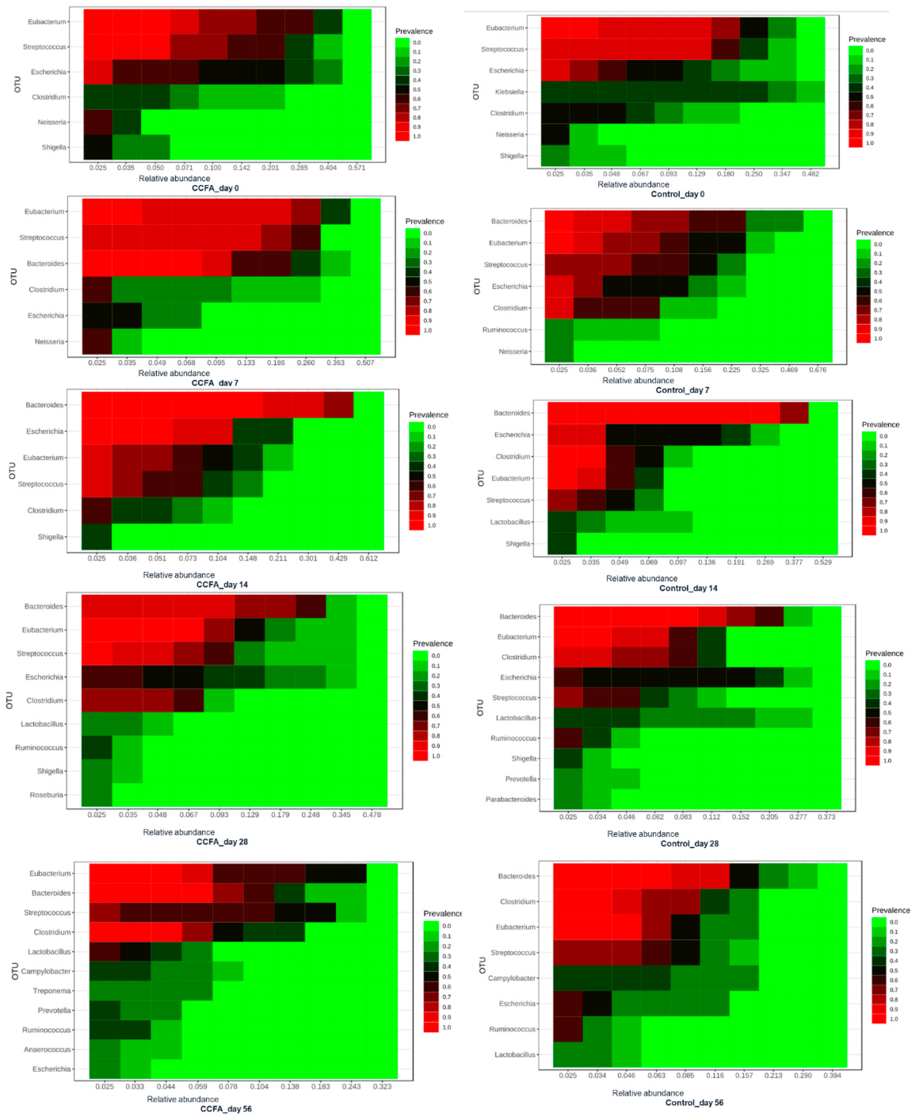 Preprints 155503 g004