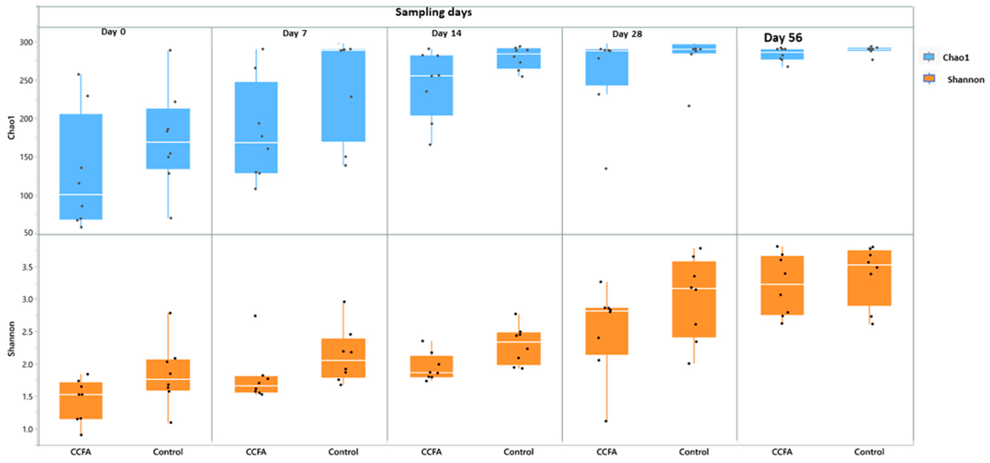 Preprints 155503 g005