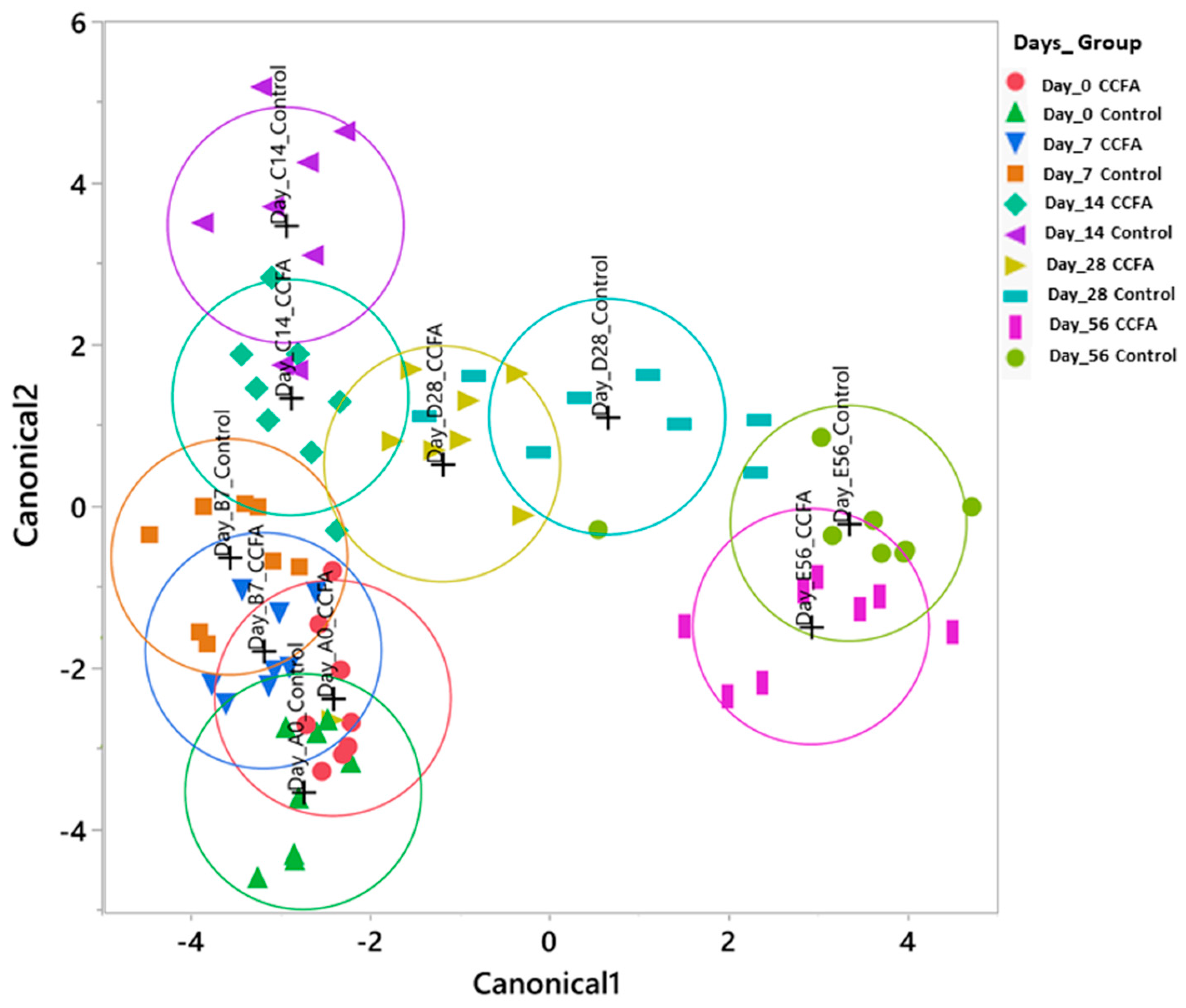 Preprints 155503 g006