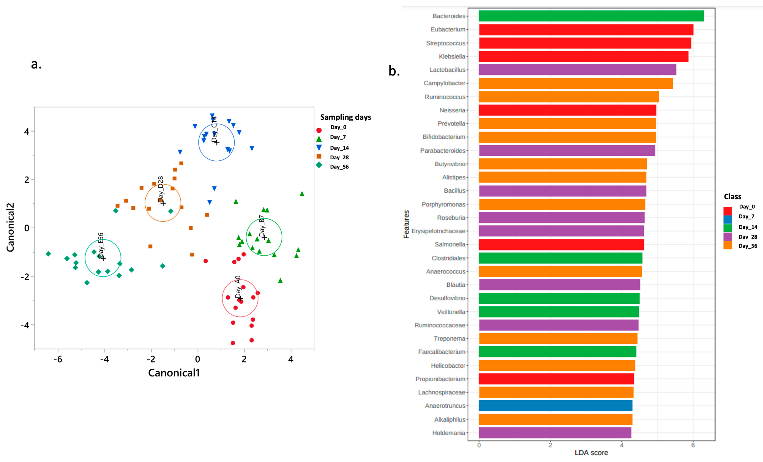 Preprints 155503 g007