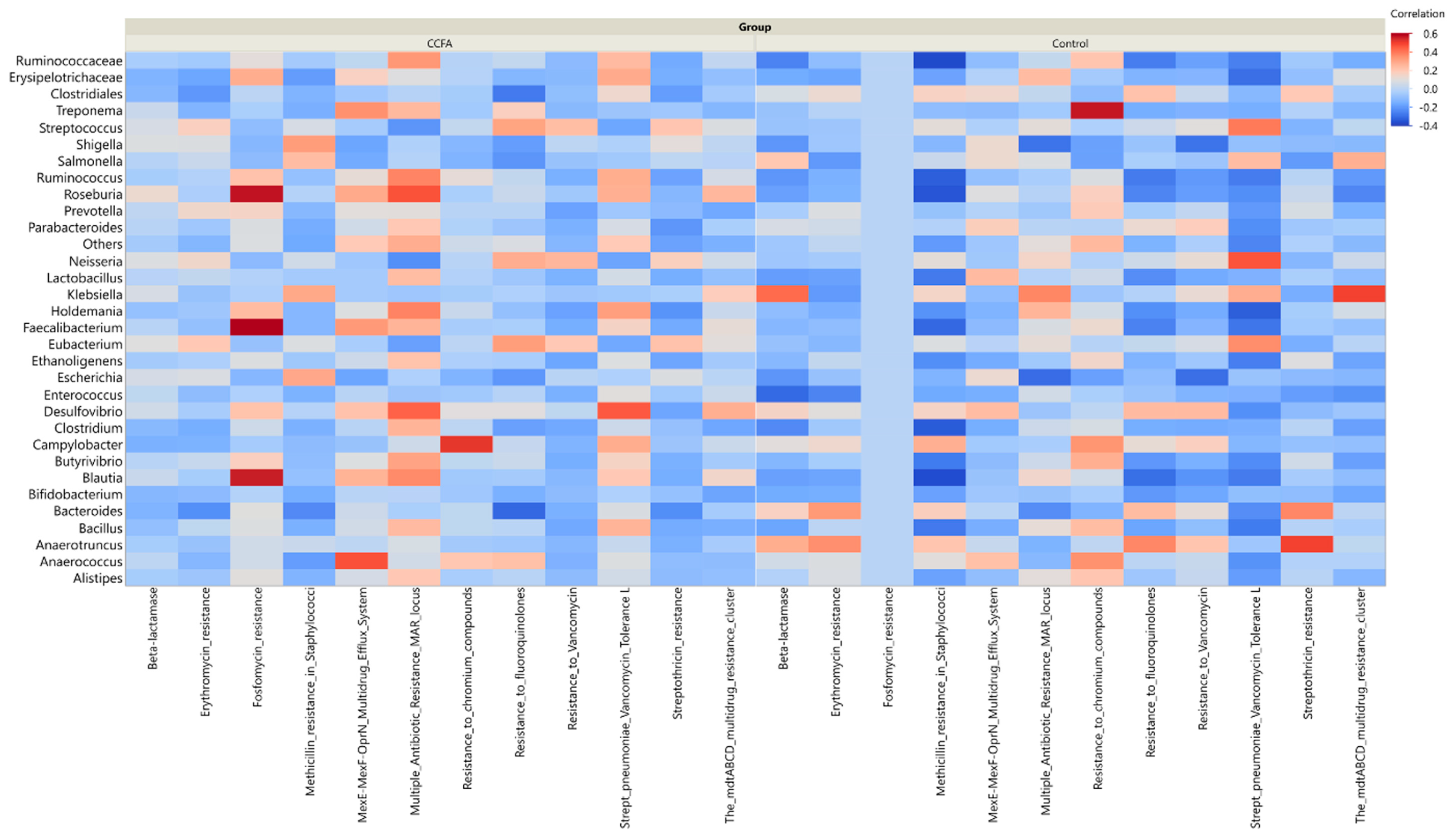 Preprints 155503 g008