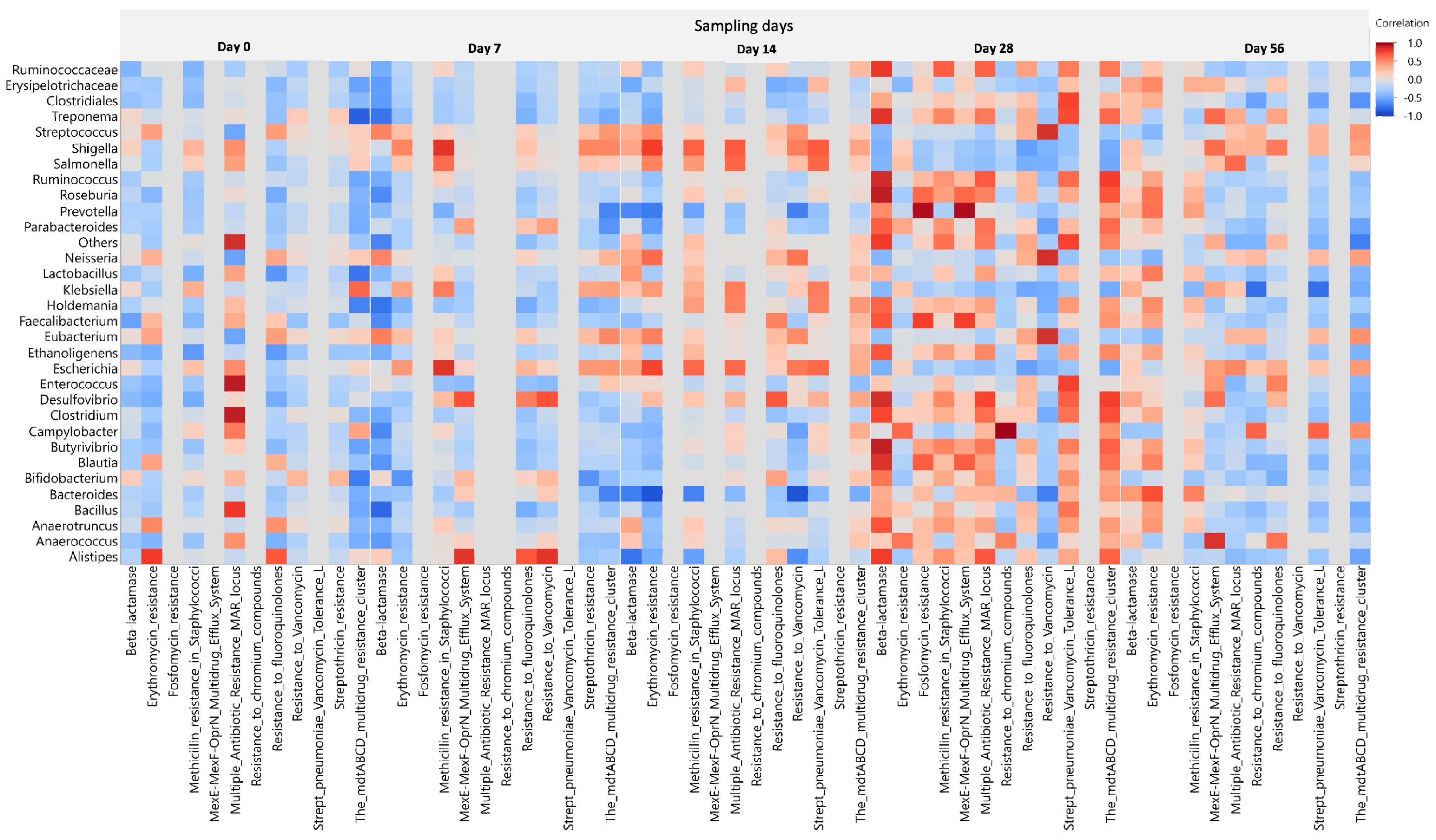 Preprints 155503 g009