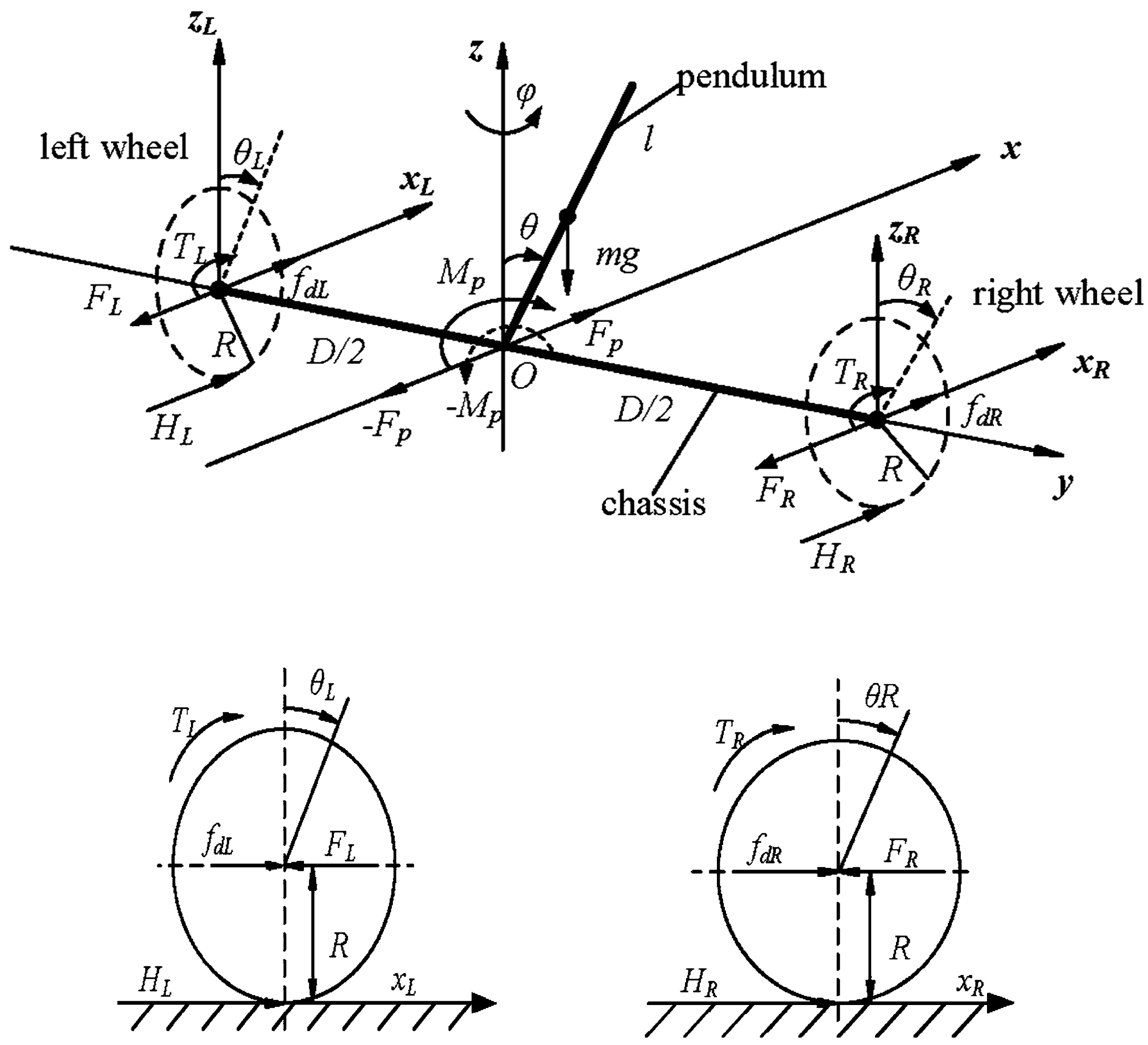 Preprints 162936 g002