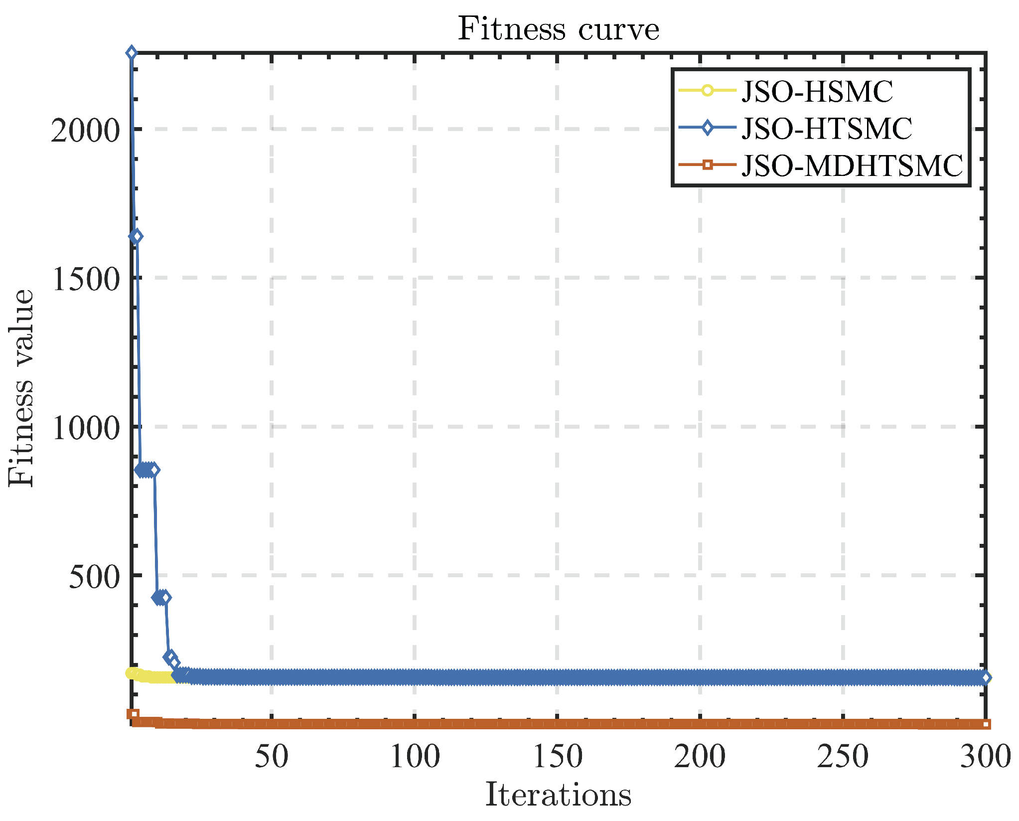 Preprints 162936 g003
