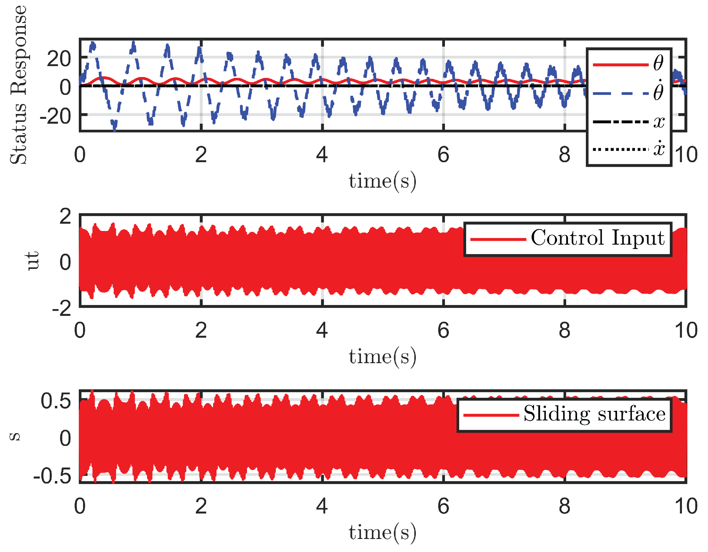 Preprints 162936 g004
