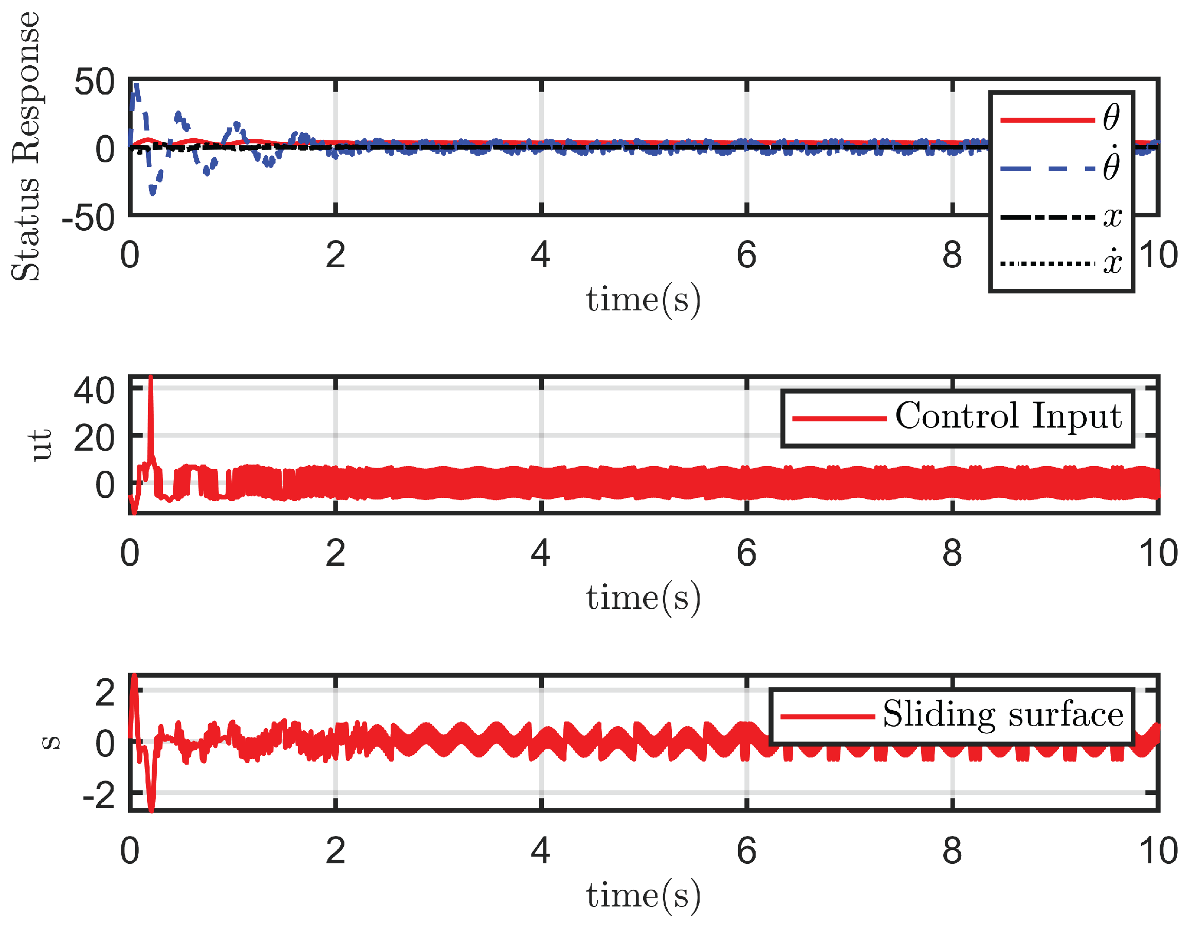 Preprints 162936 g008