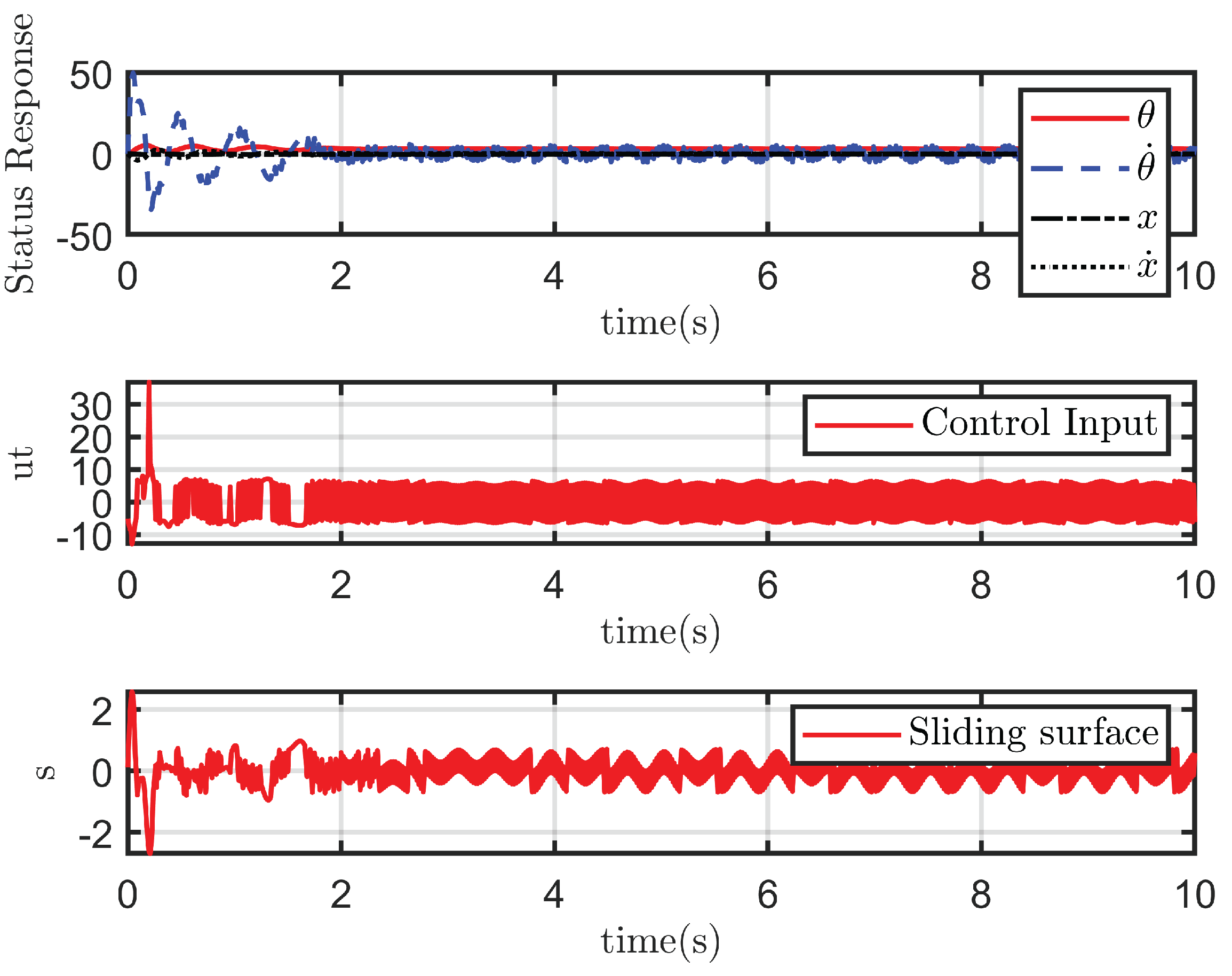 Preprints 162936 g011