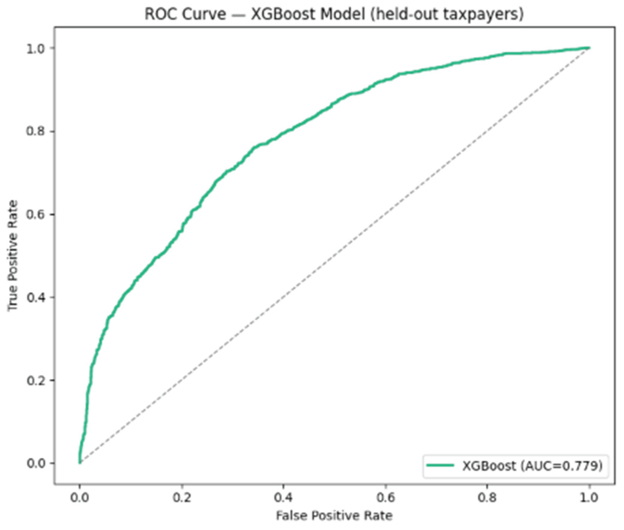 Preprints 224509 g004 Preprints 224509 g004