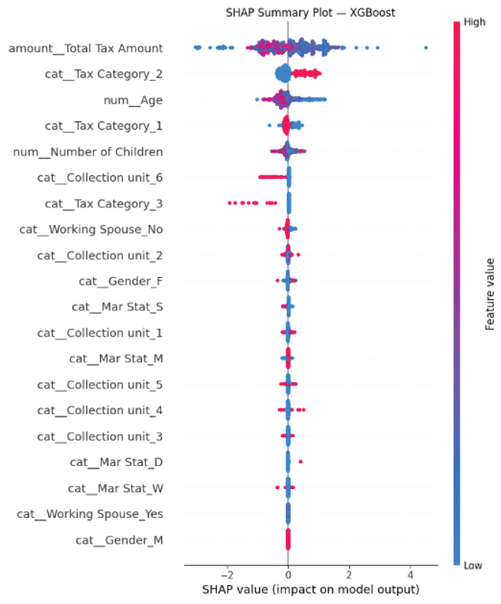 Preprints 224509 g005 Preprints 224509 g005