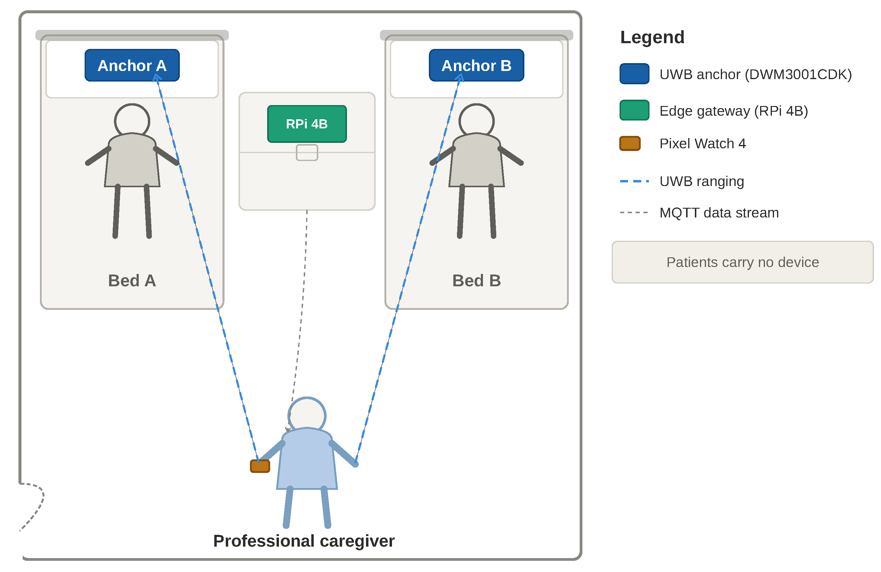 Preprints 216426 g001