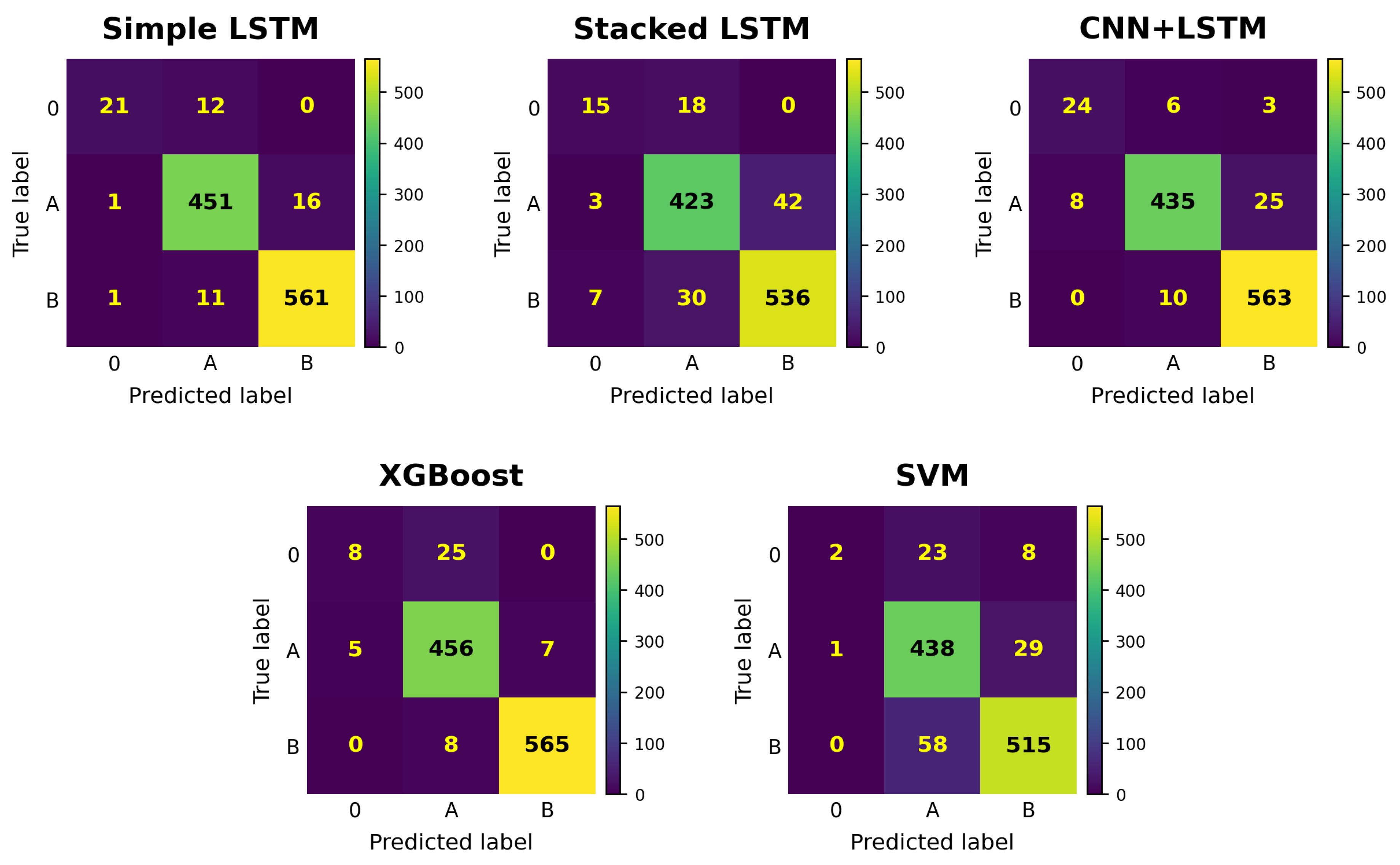 Preprints 216426 g005