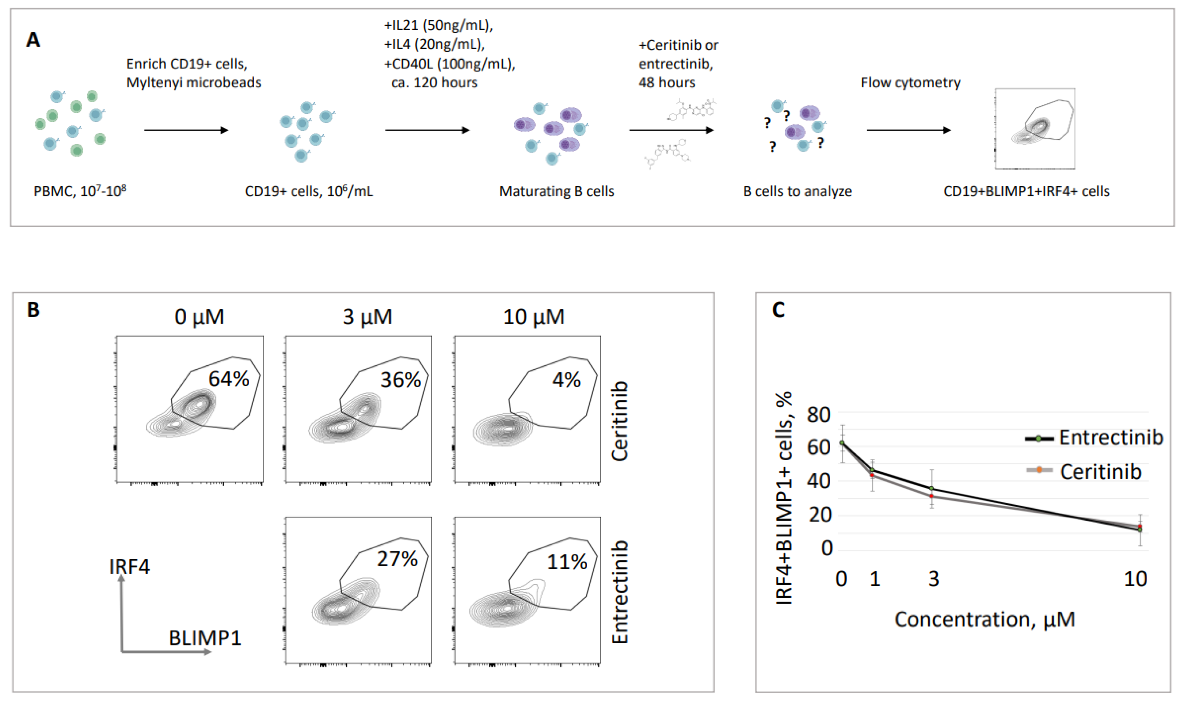 Preprints 69063 g002