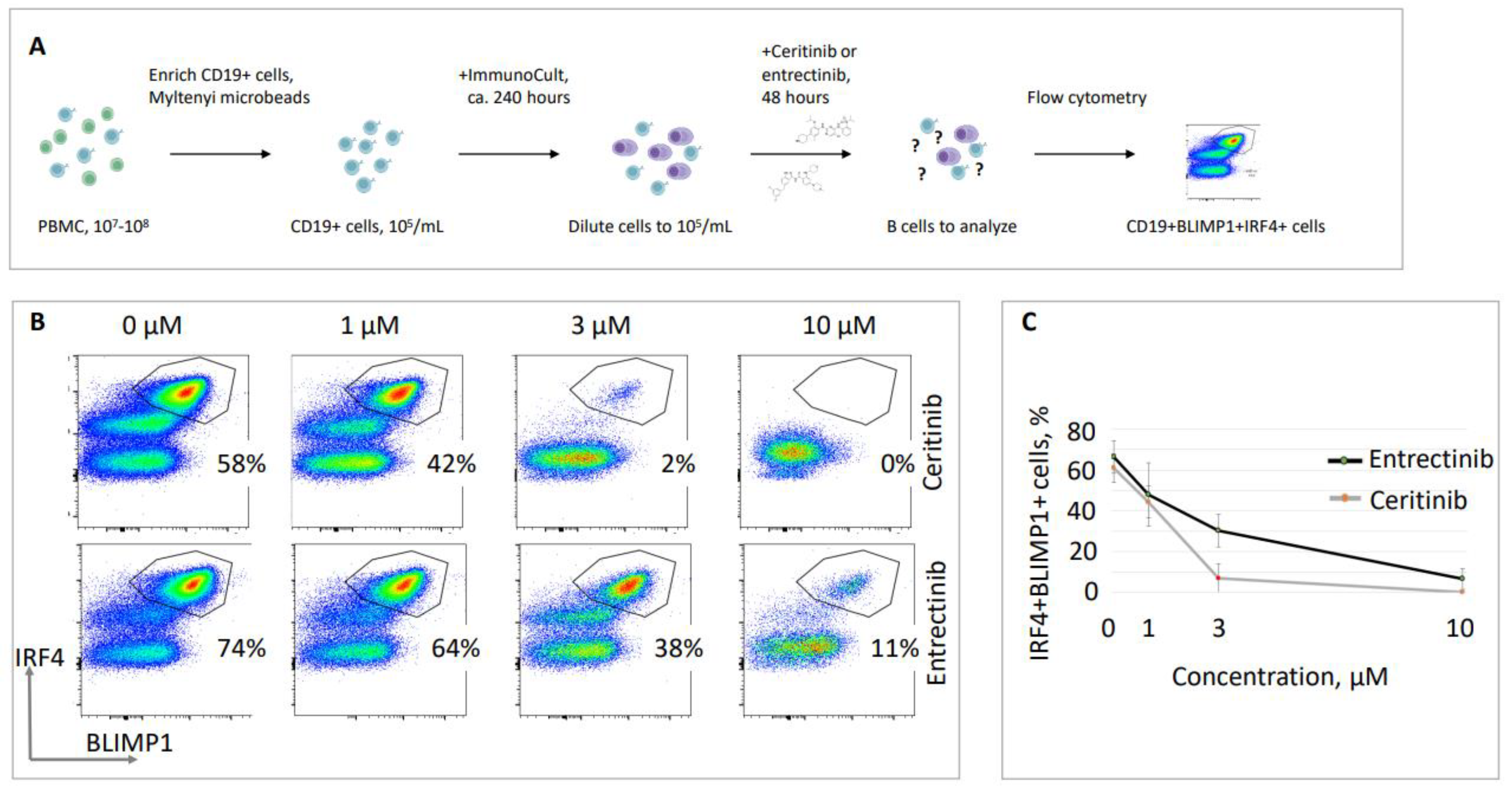 Preprints 69063 g003