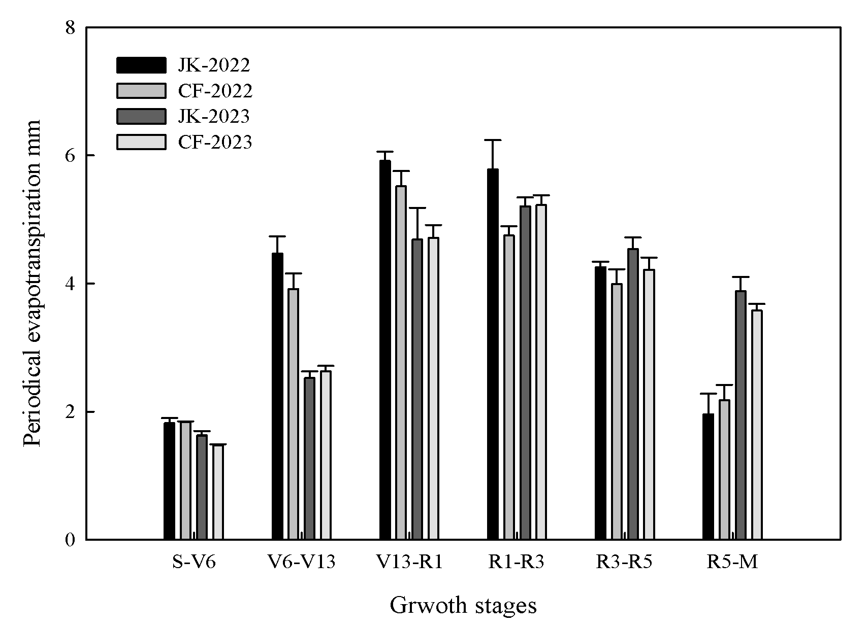 Preprints 151241 g002