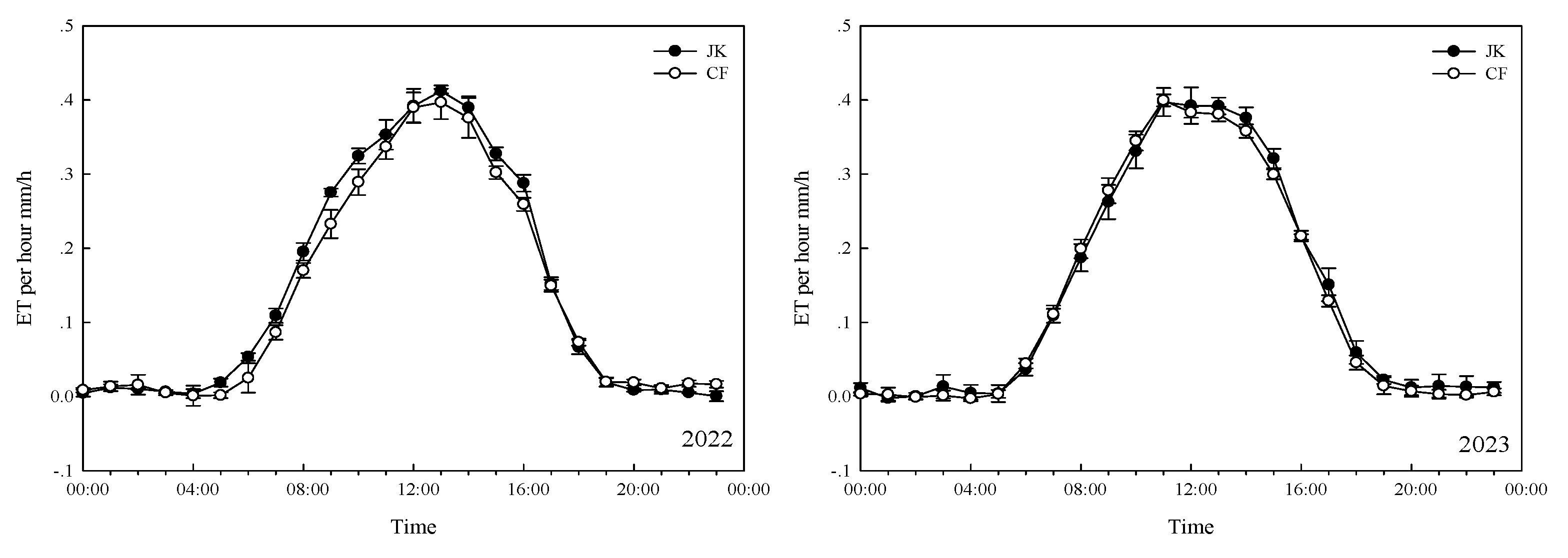 Preprints 151241 g003