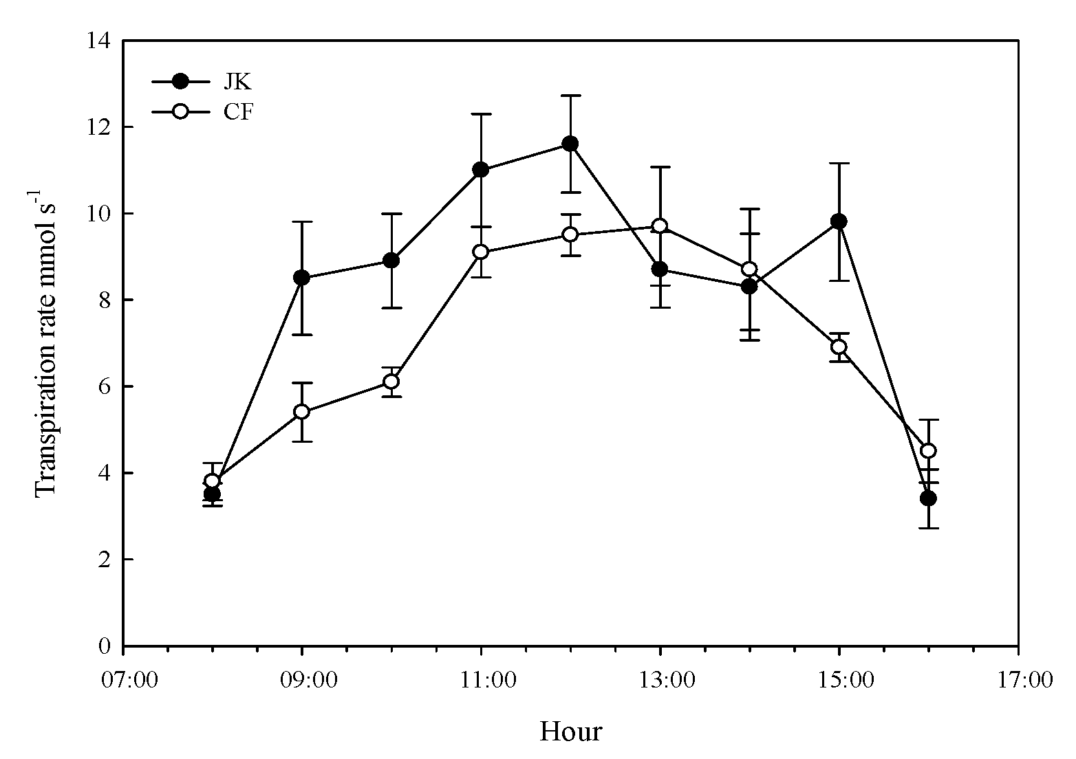 Preprints 151241 g007