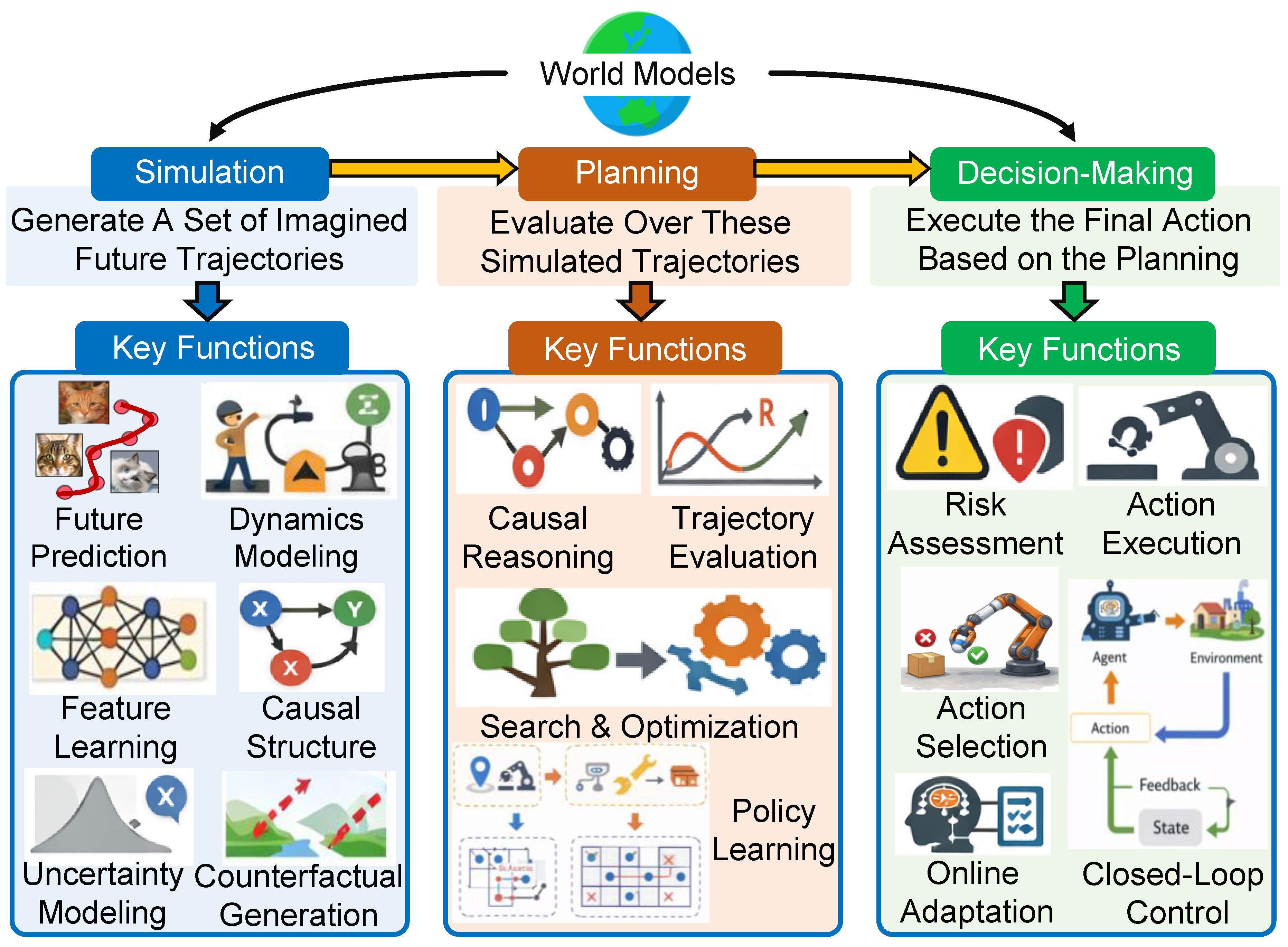 Preprints 201915 g003 Preprints 201915 g003