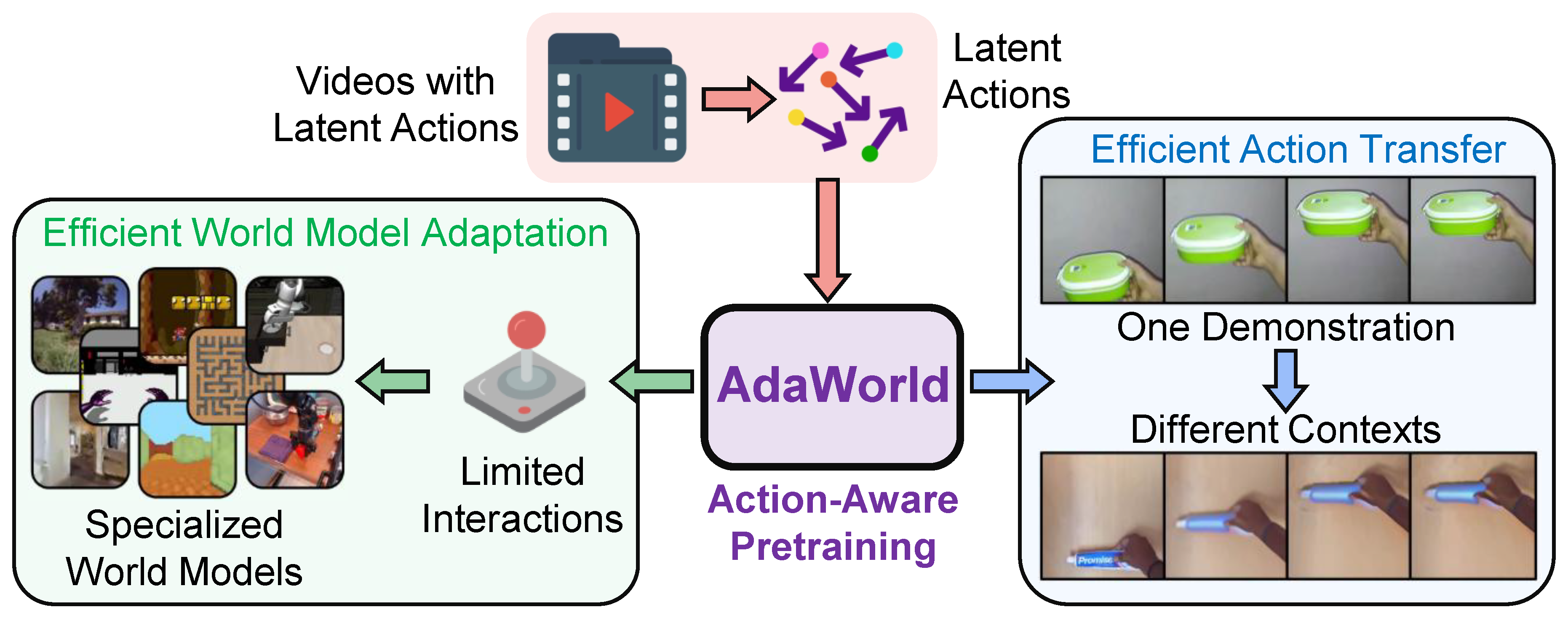 Preprints 201915 g009 Preprints 201915 g009