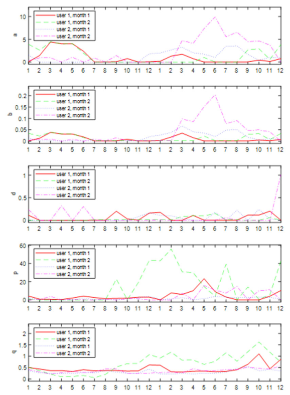 Preprints 221354 g008 Preprints 221354 g008