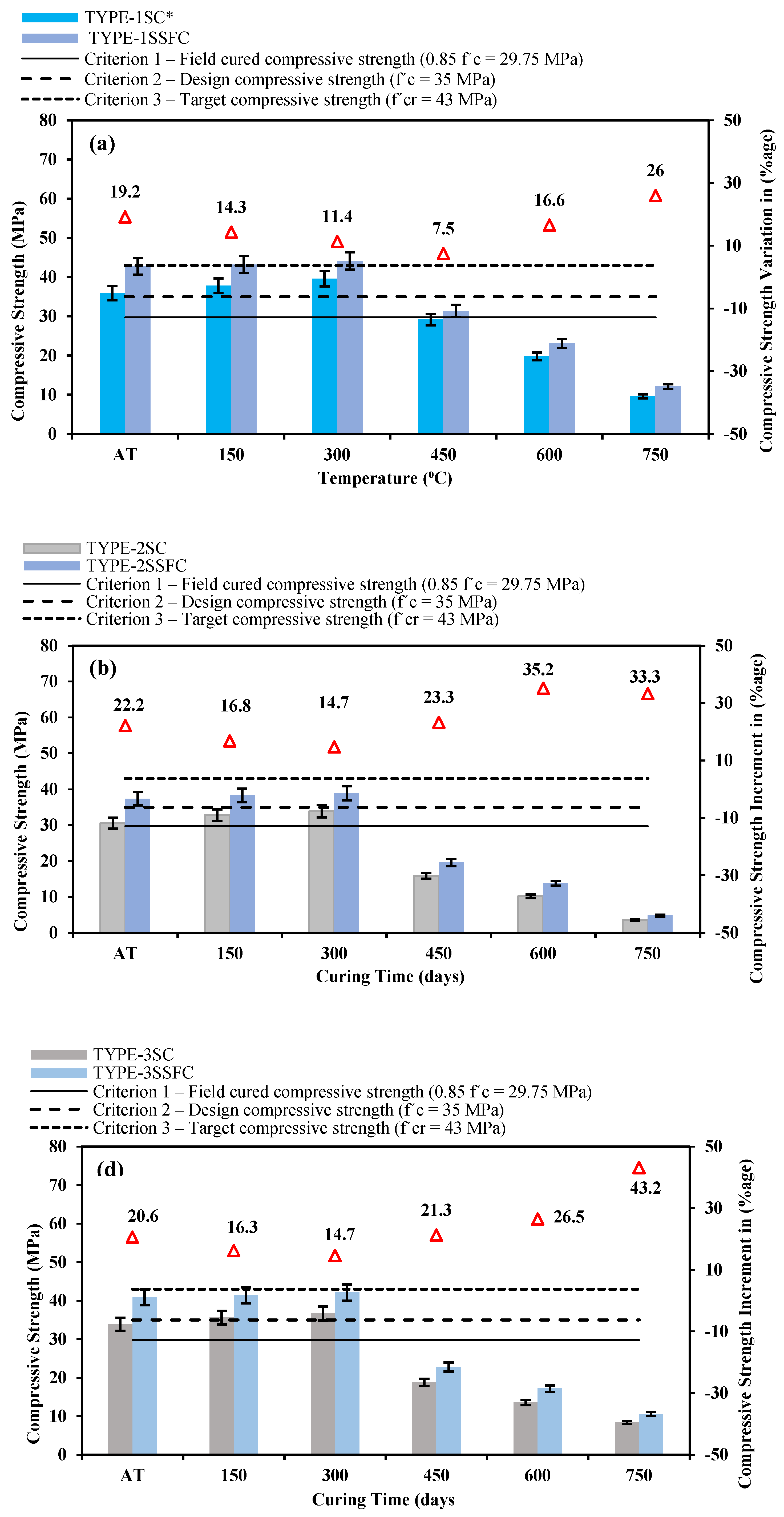 Preprints 169888 g003