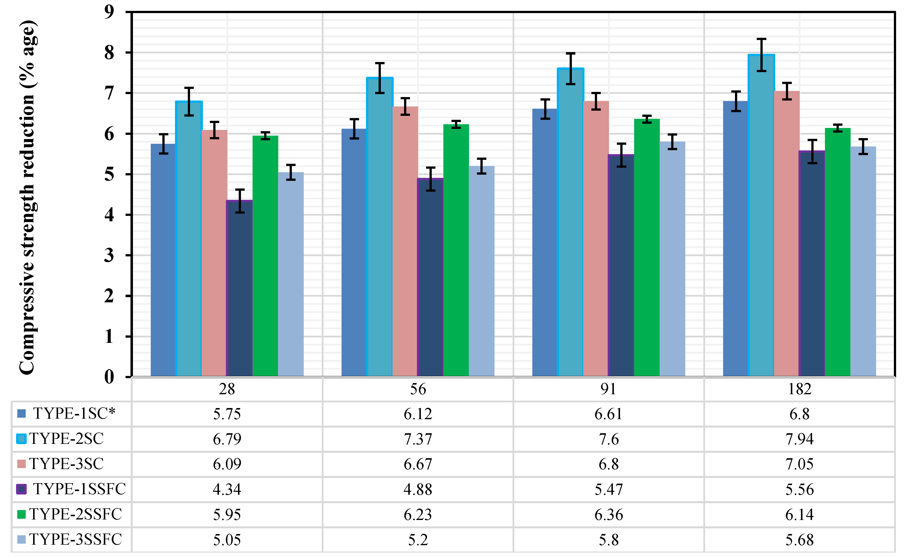 Preprints 169888 g006