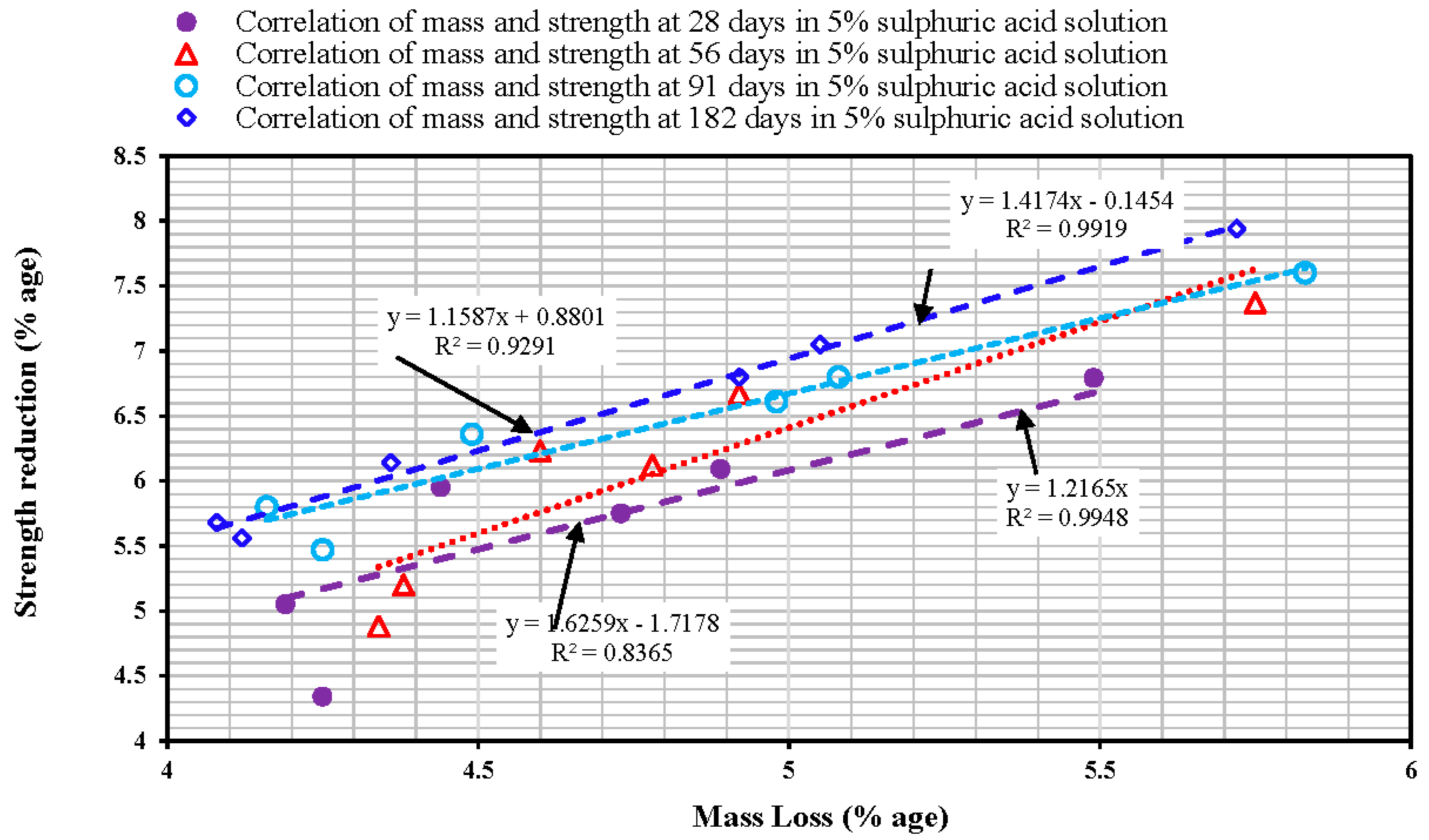 Preprints 169888 g007