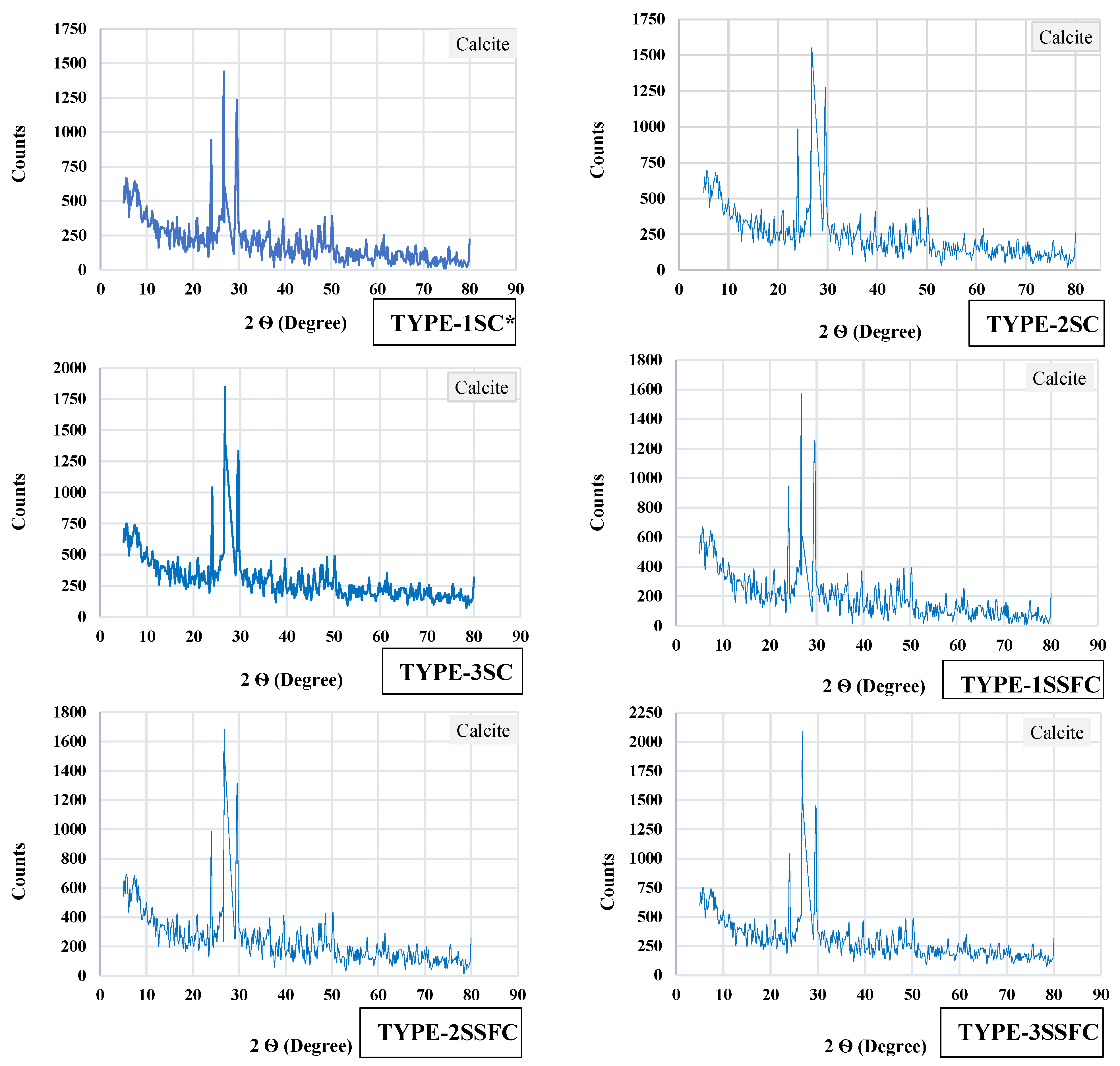 Preprints 169888 g009