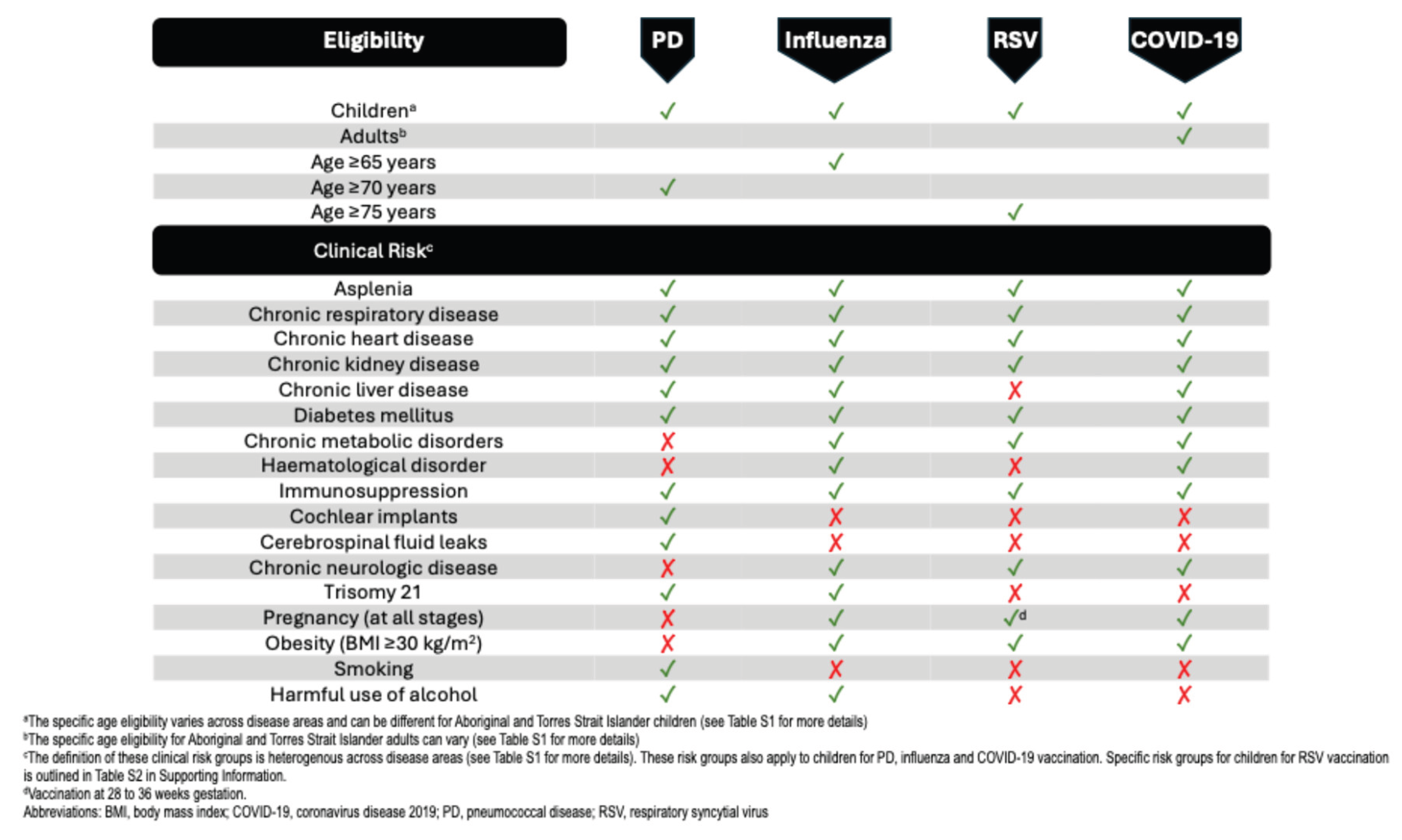 Preprints 184490 g001