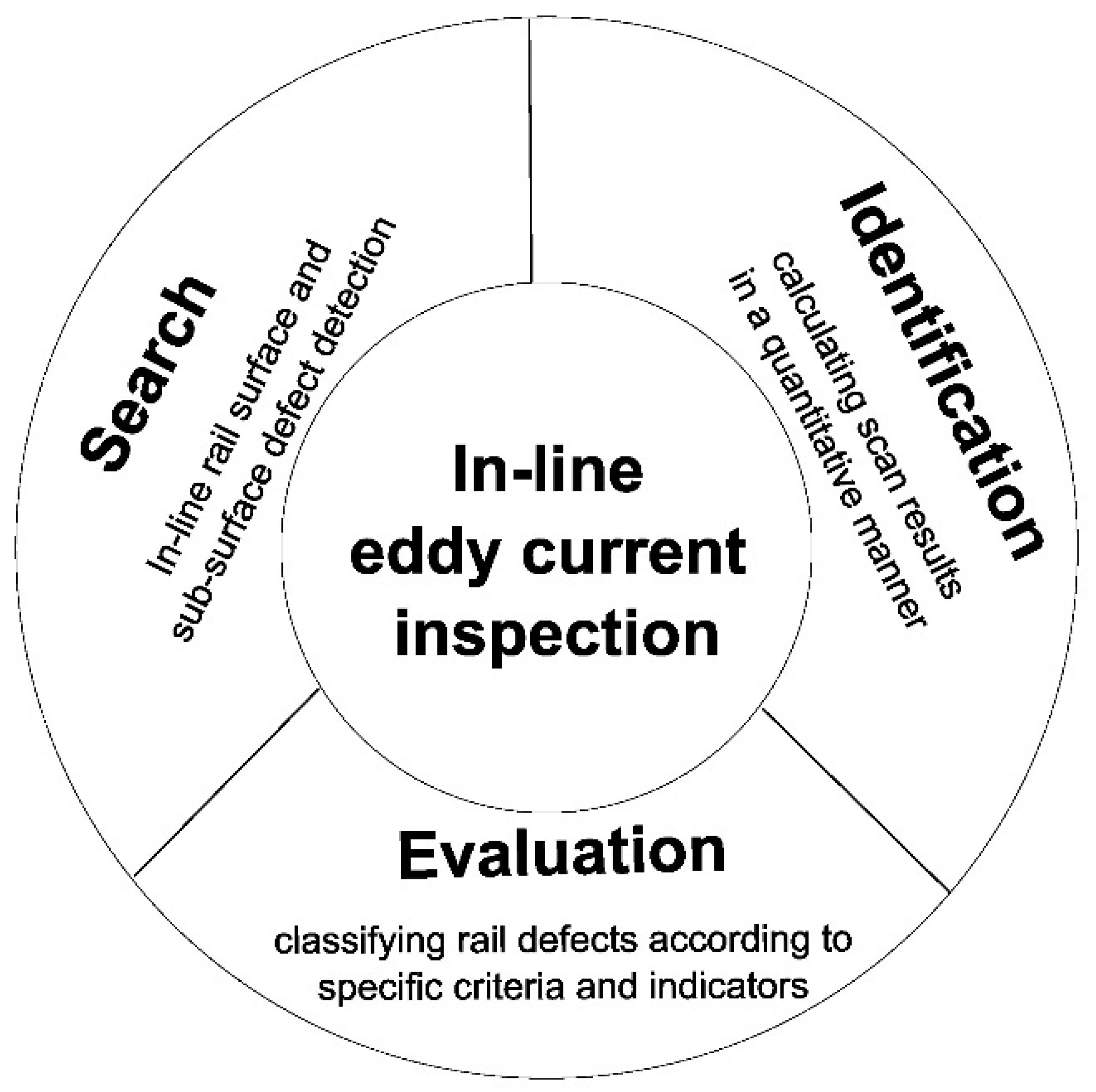 Preprints 99124 g001