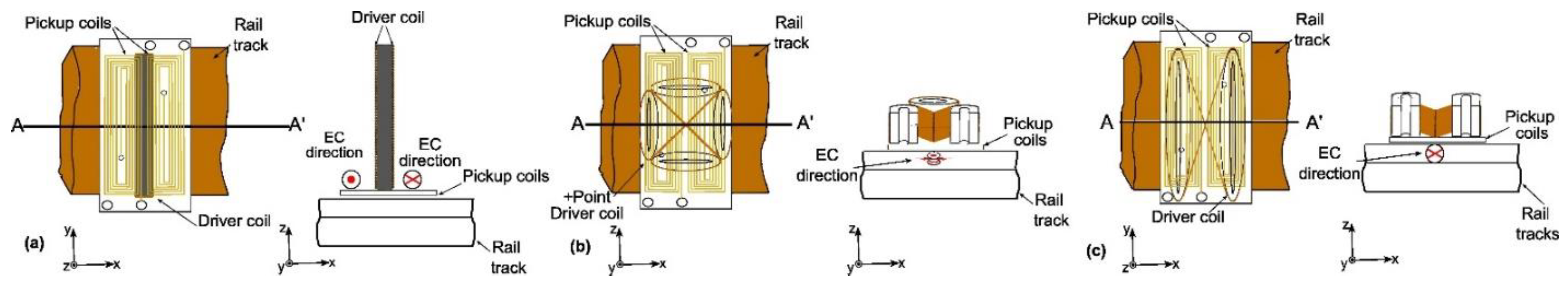 Preprints 99124 g002