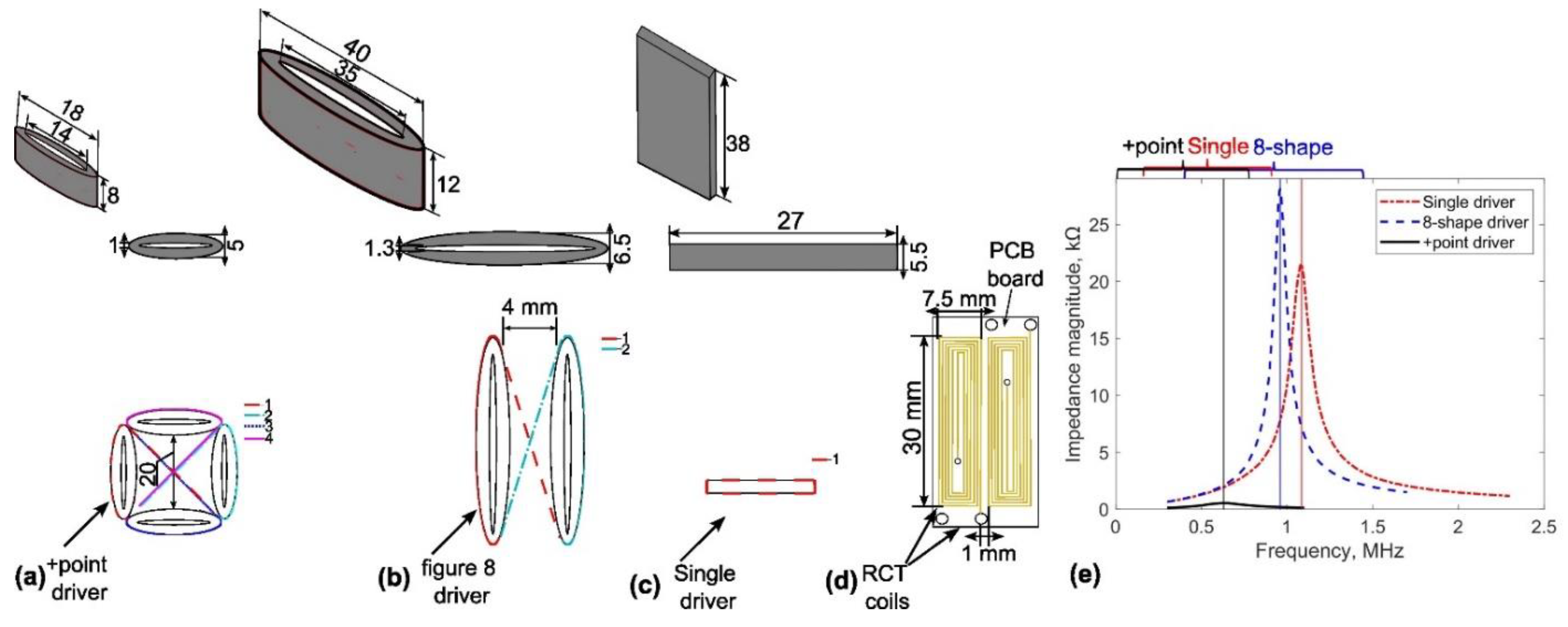 Preprints 99124 g003
