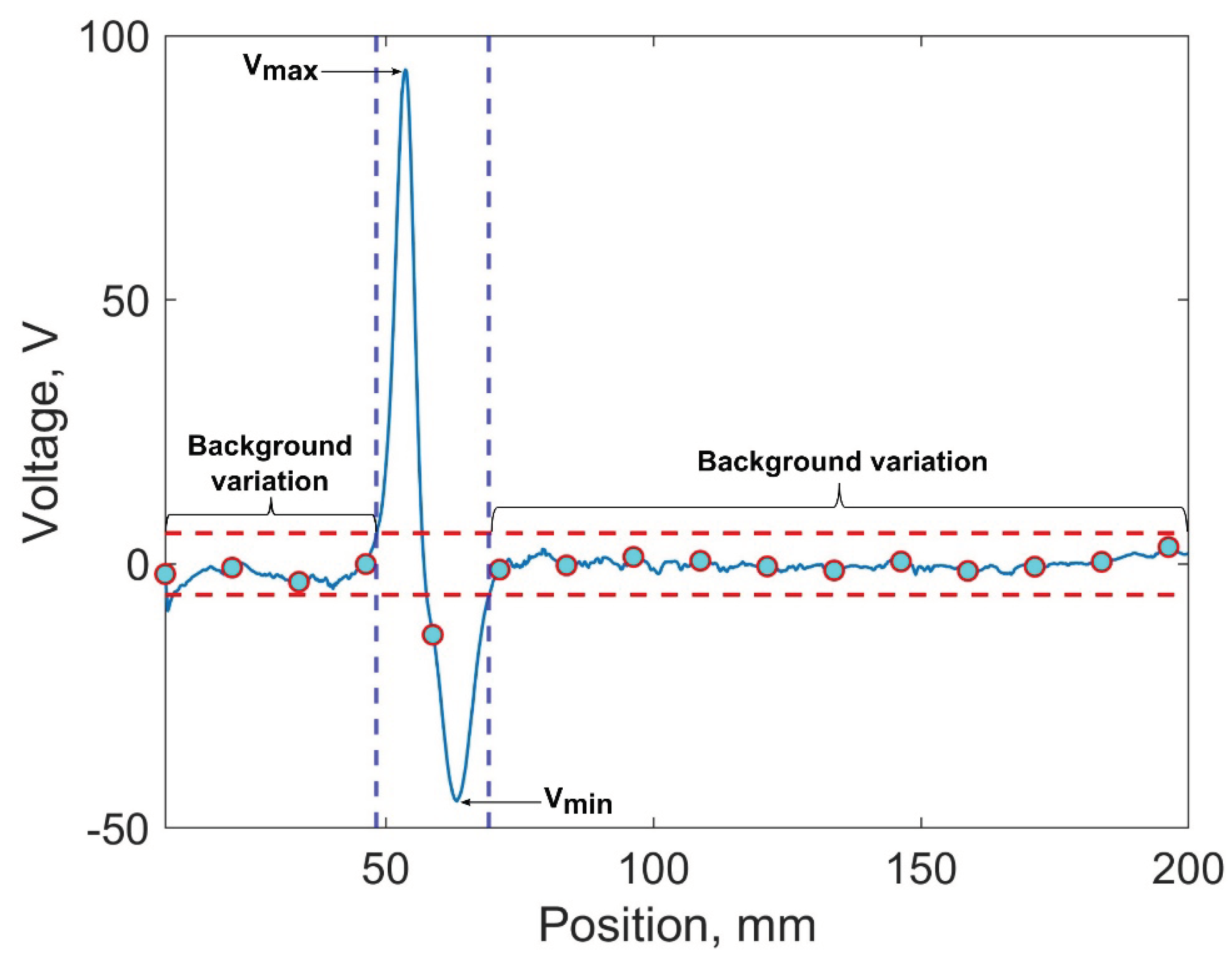 Preprints 99124 g005