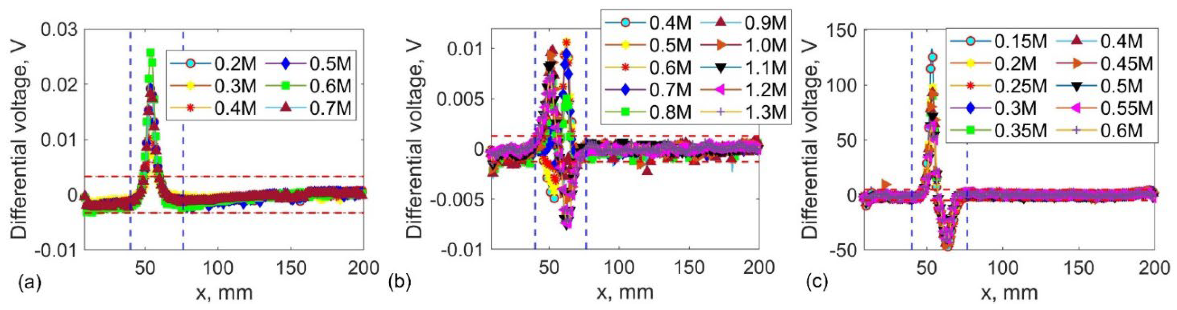 Preprints 99124 g007