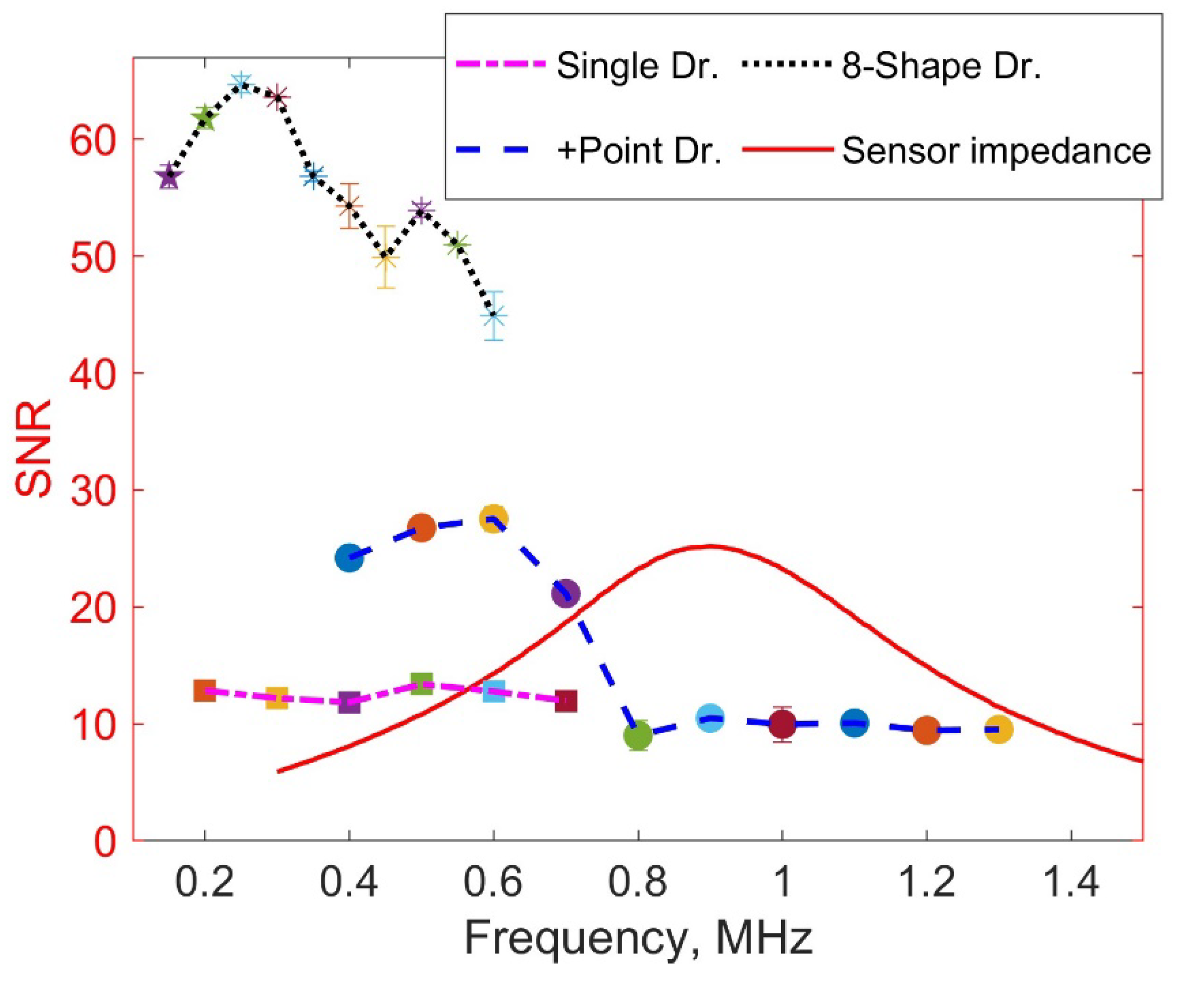 Preprints 99124 g008