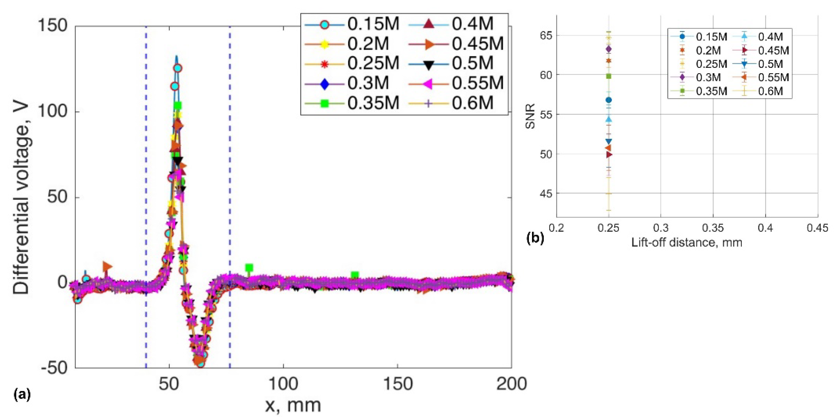 Preprints 99124 g009