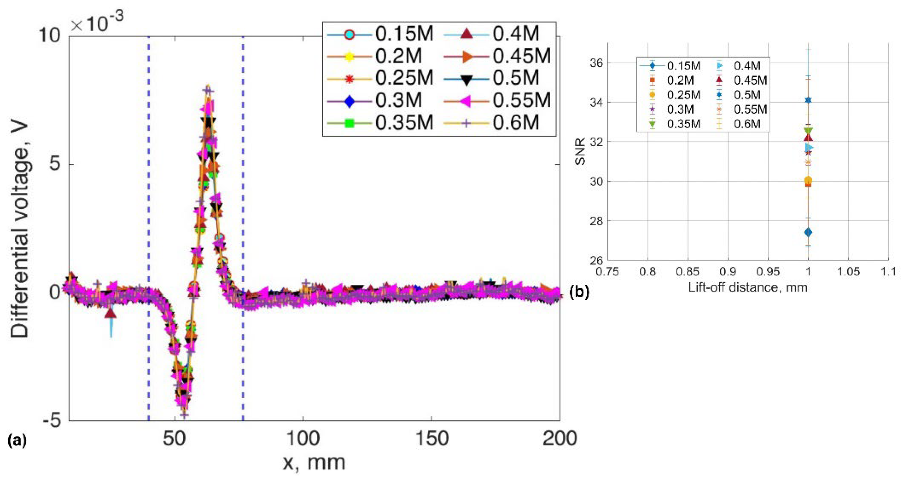 Preprints 99124 g011
