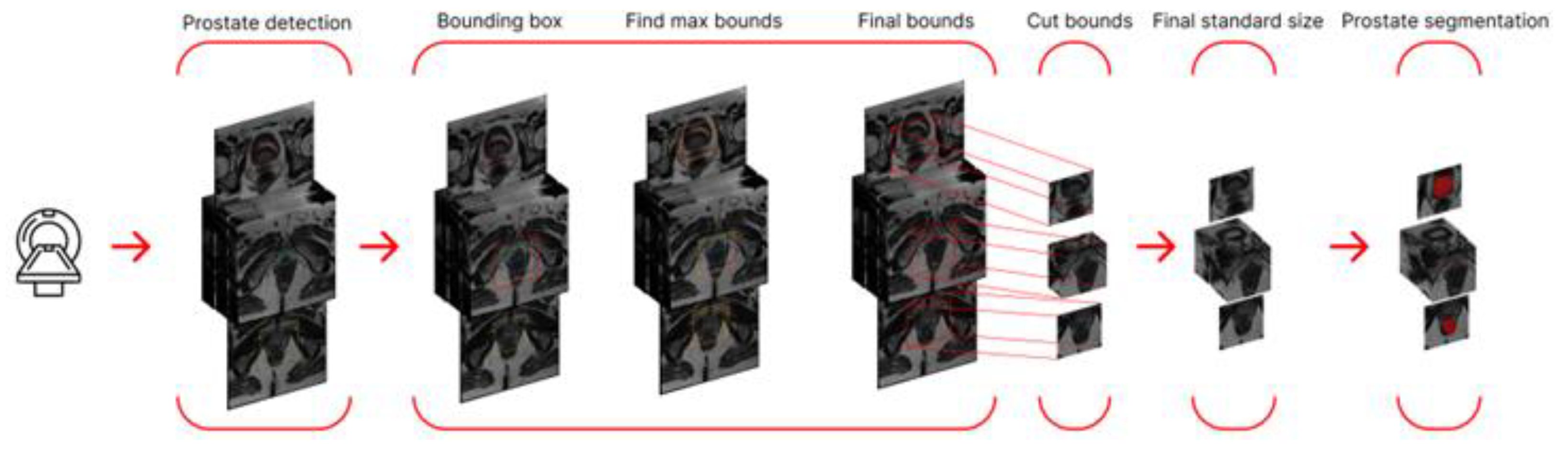 Preprints 190327 g005