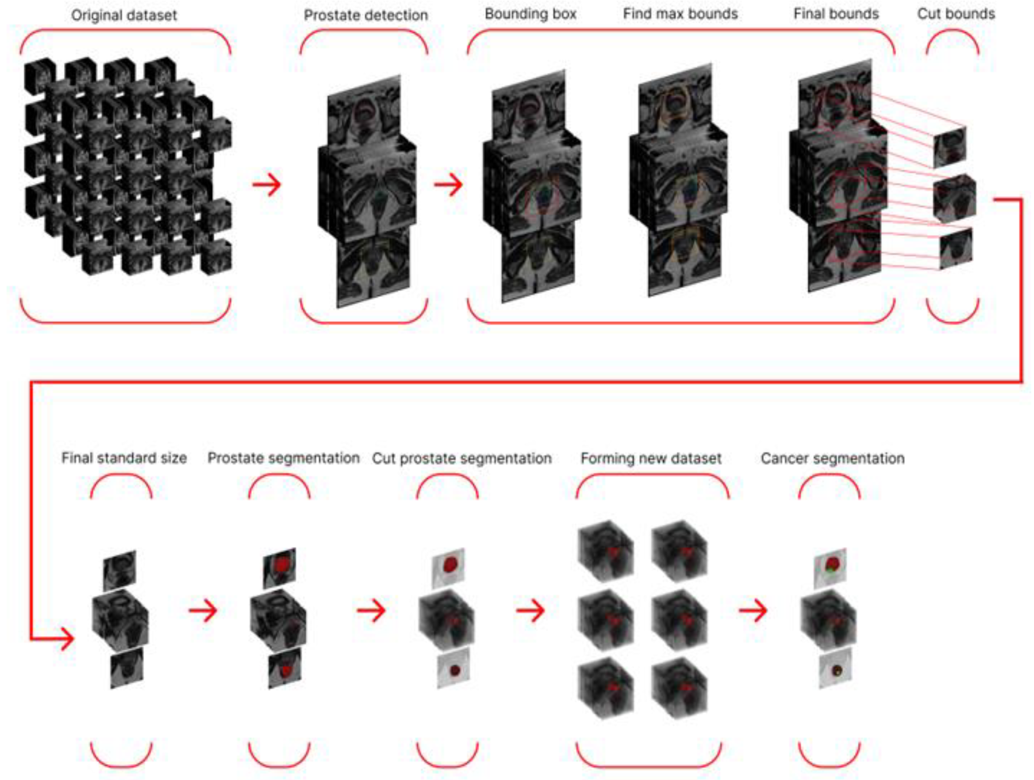 Preprints 190327 g006