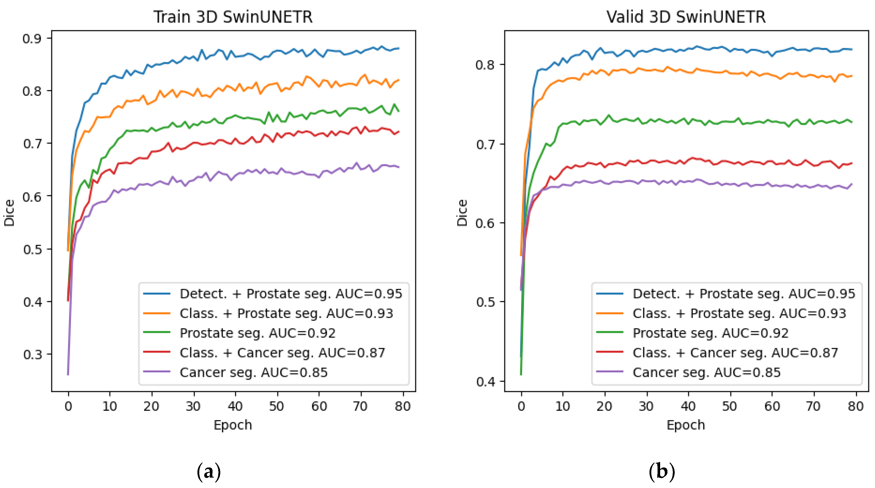Preprints 190327 g012