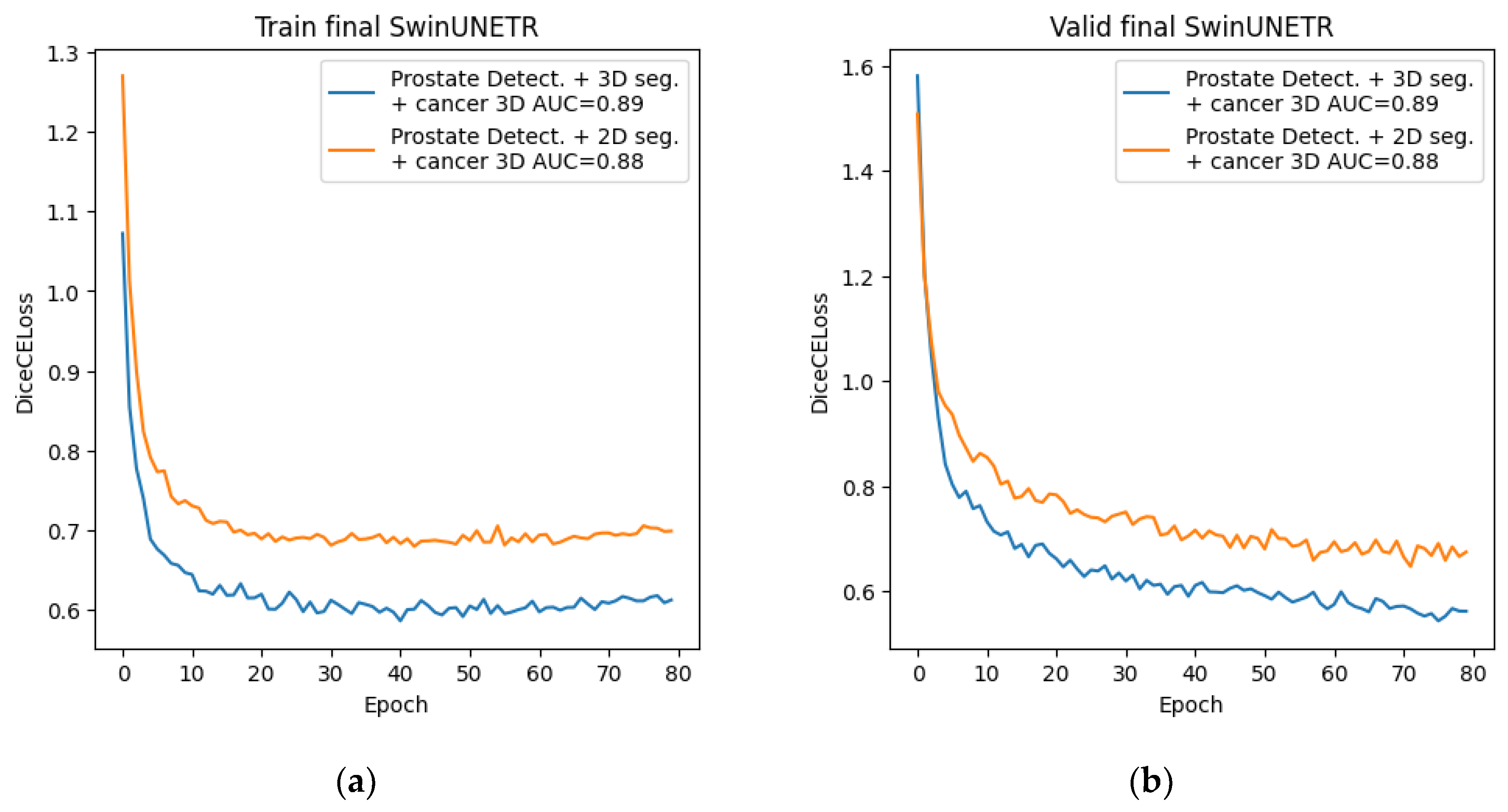 Preprints 190327 g015