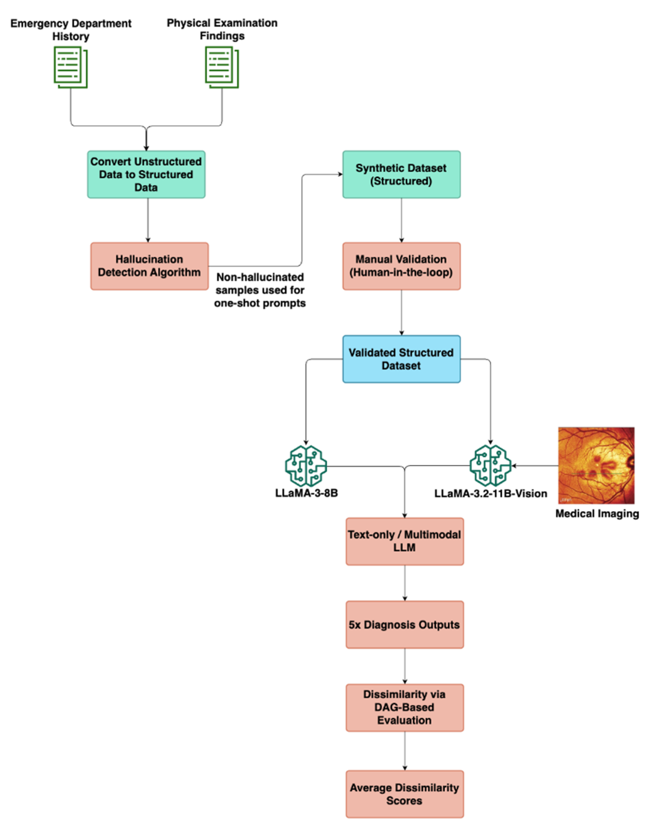 Preprints 176915 g001